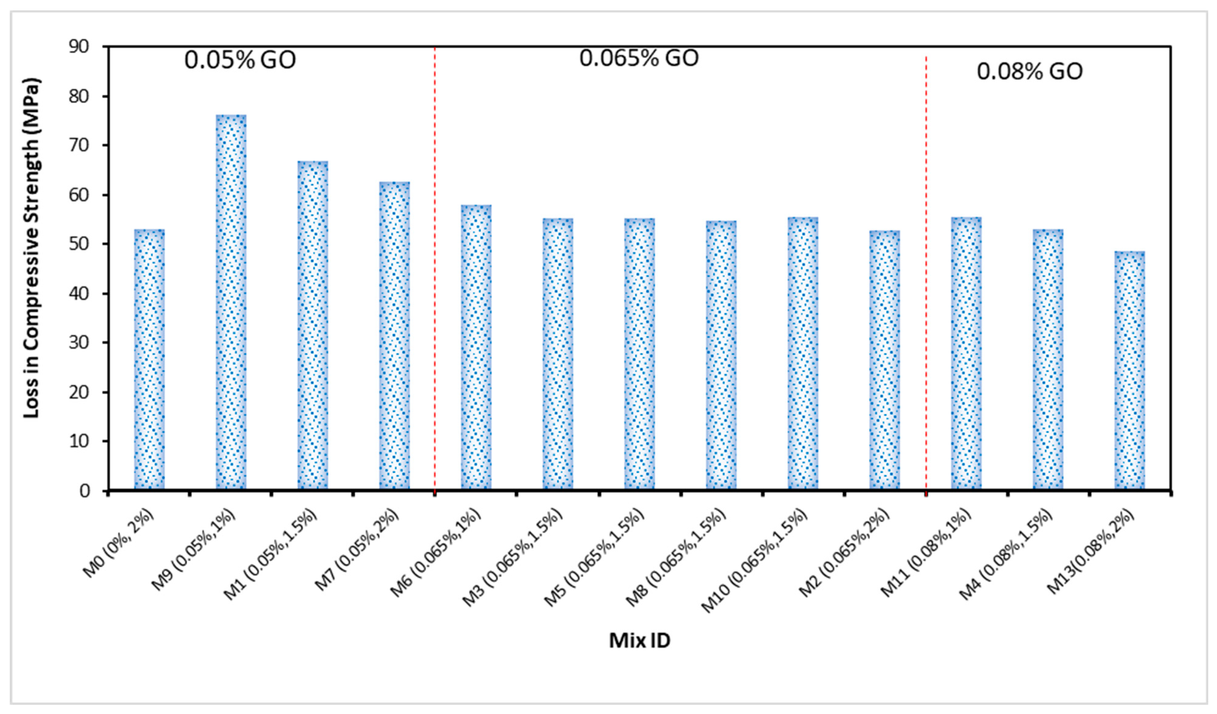 Buildings 13 02026 g007