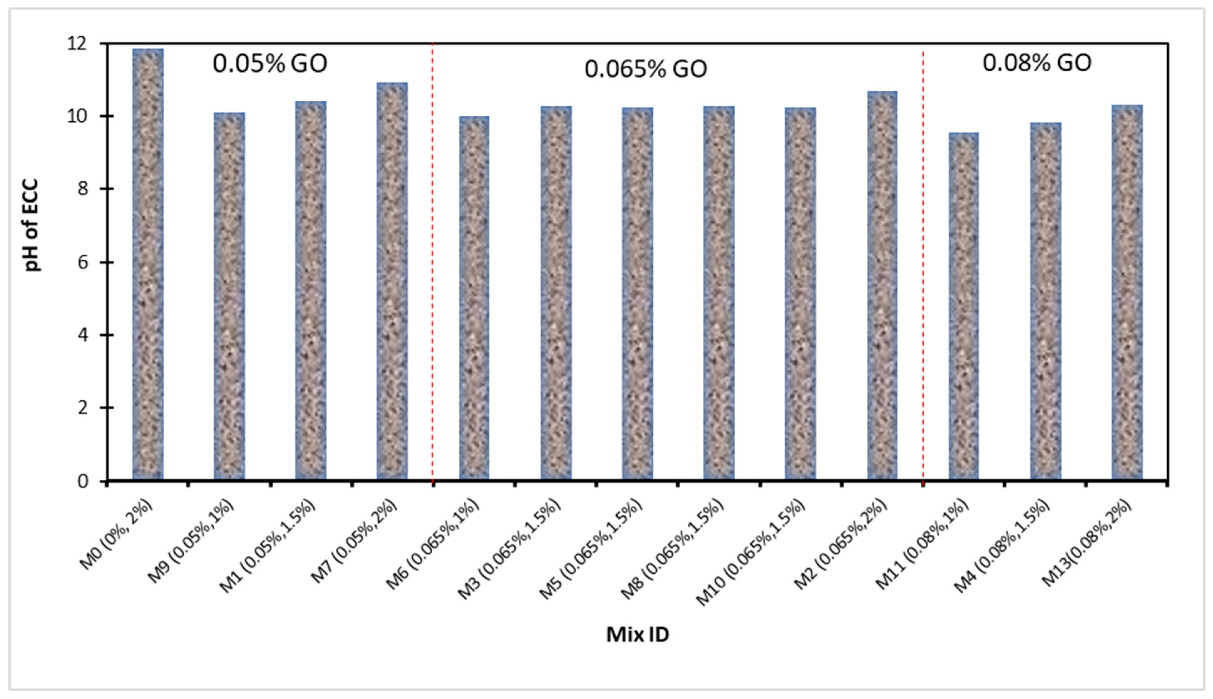 Buildings 13 02026 g009