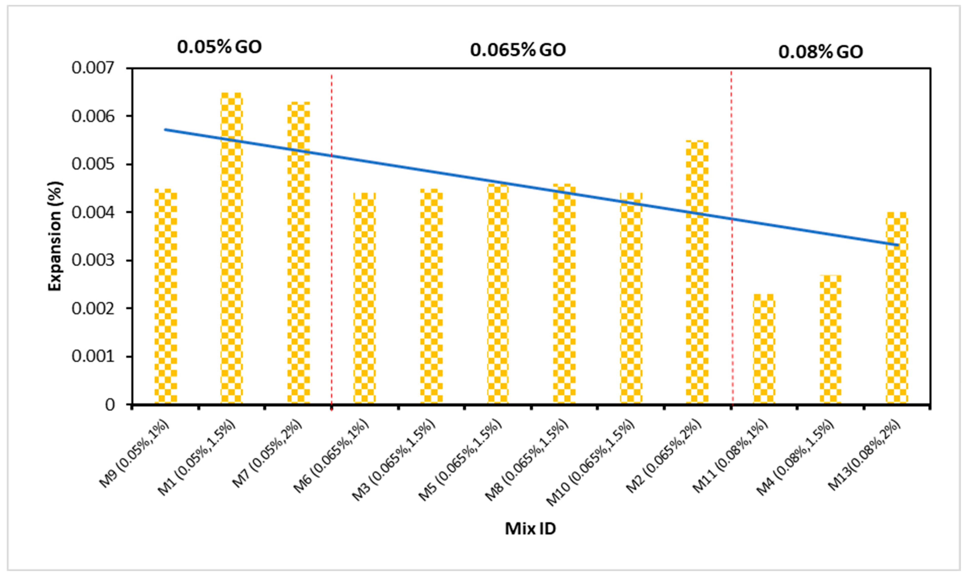 Buildings 13 02026 g013