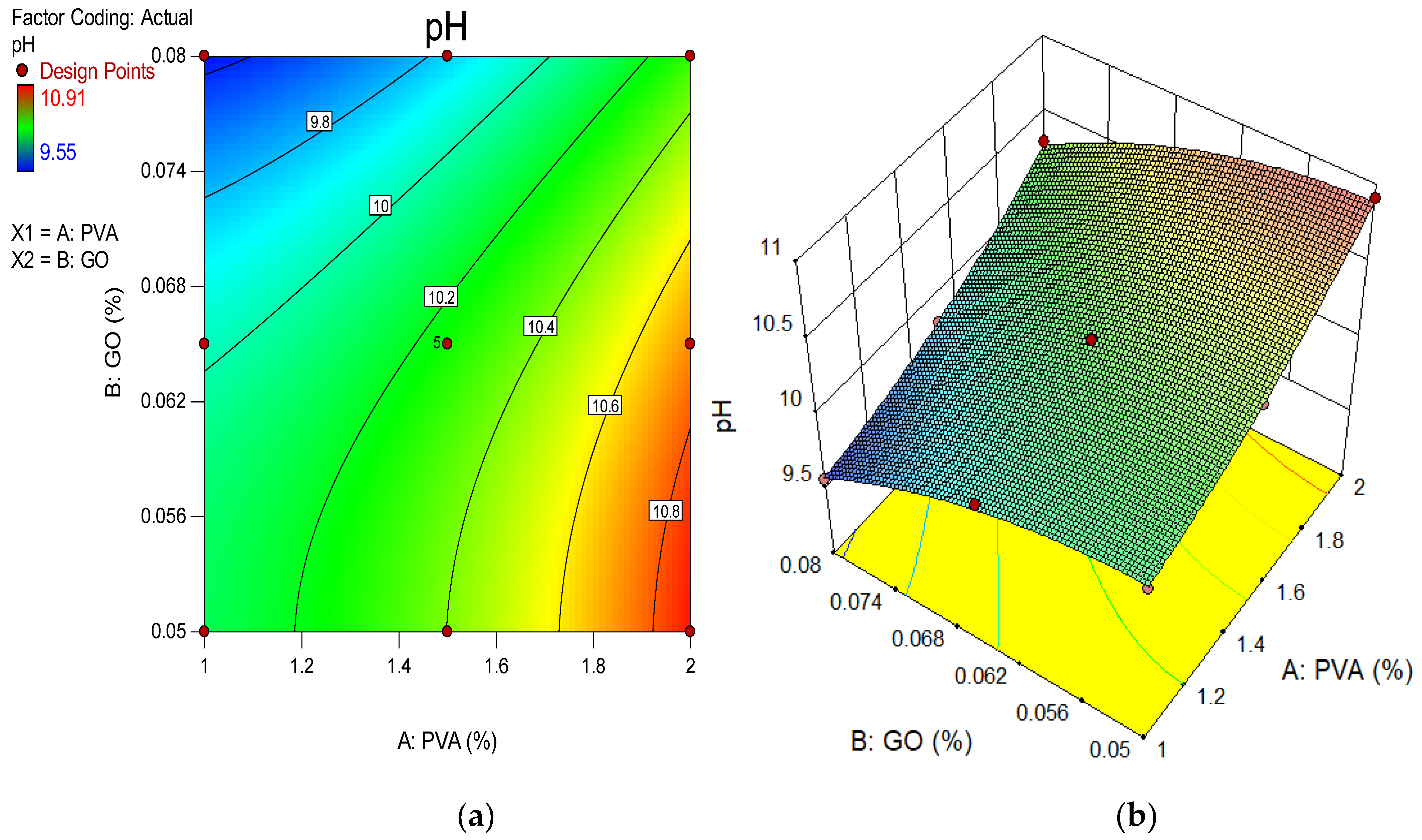 Buildings 13 02026 g022