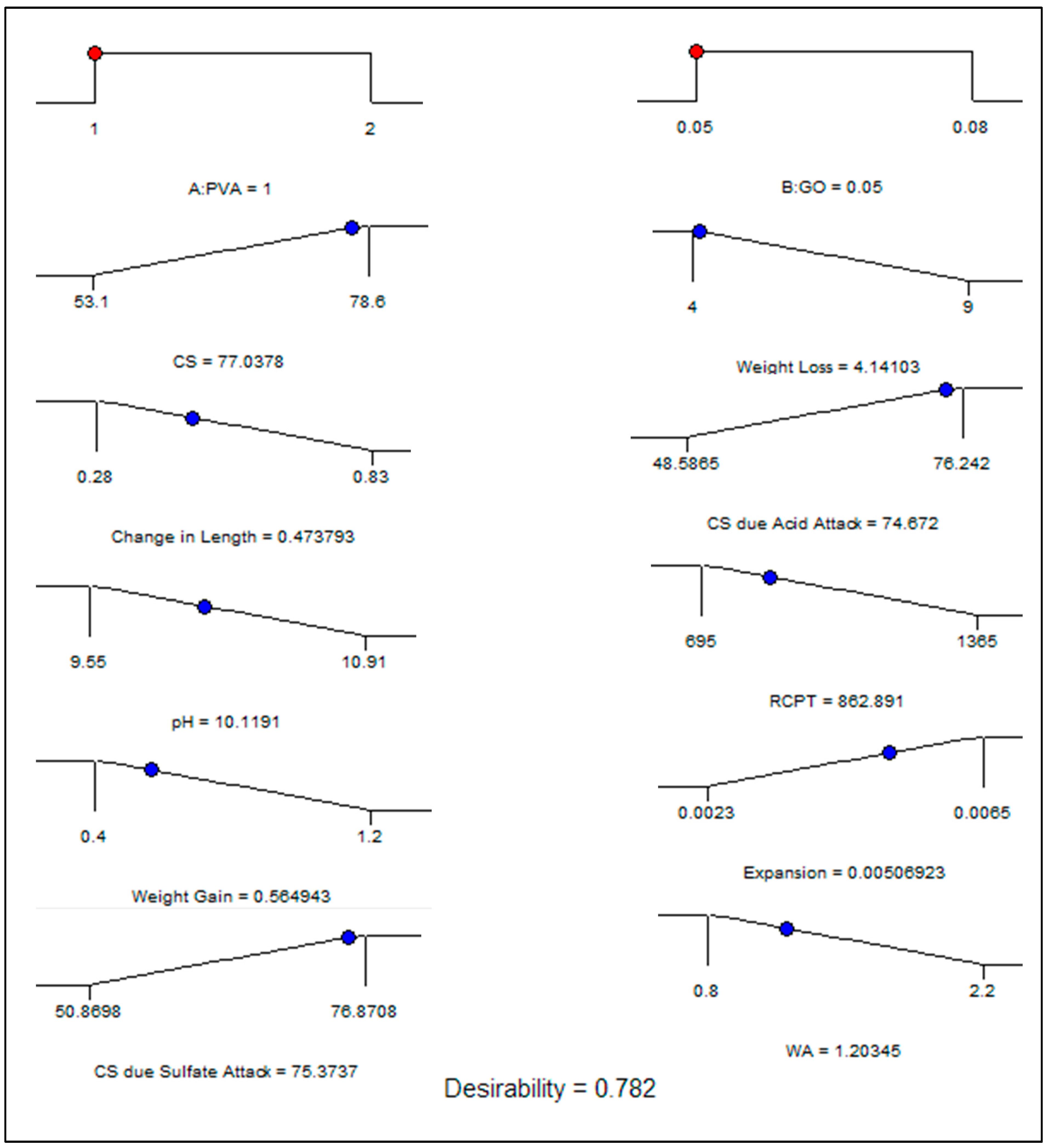 Buildings 13 02026 g028