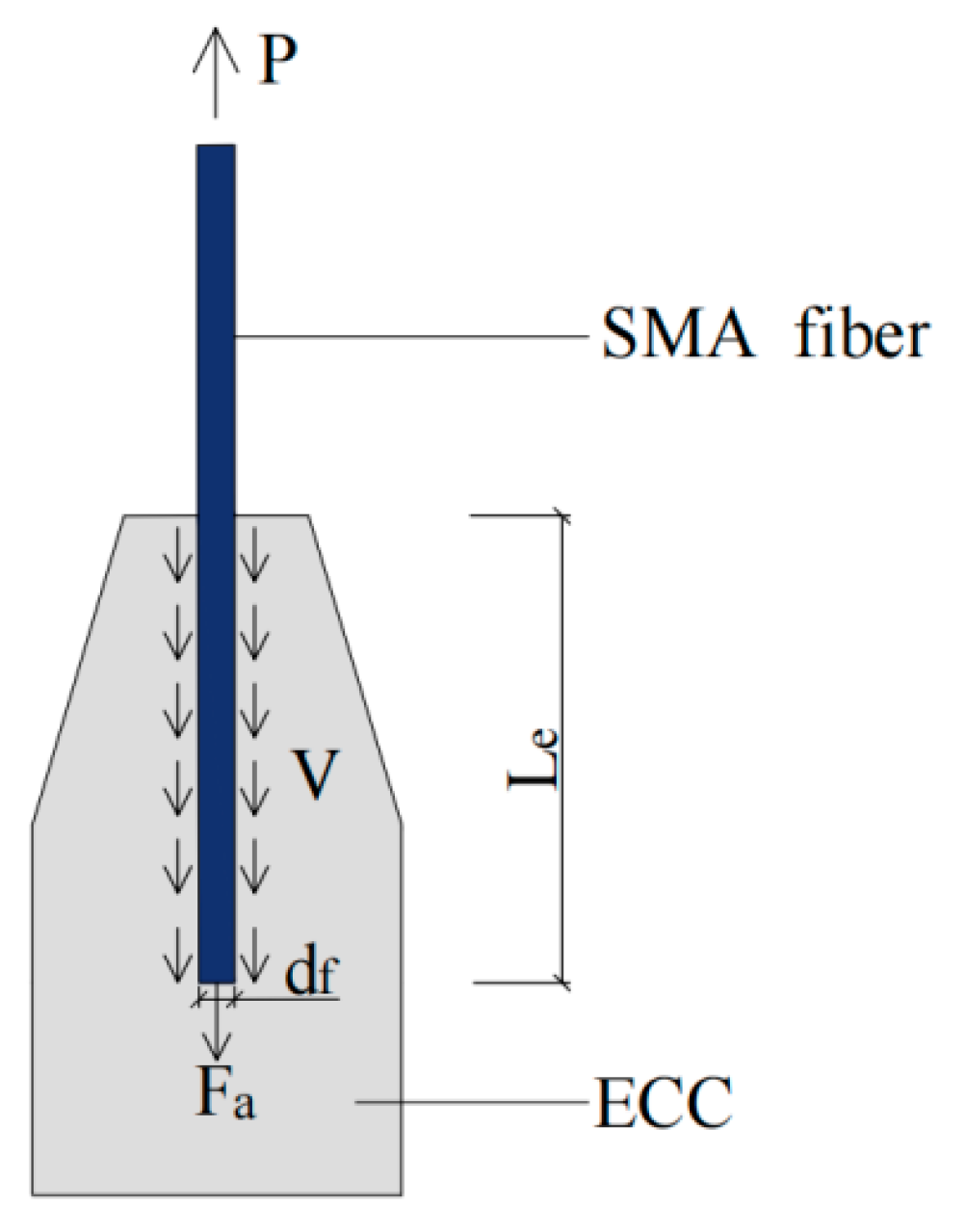 Buildings 13 02027 g008 550