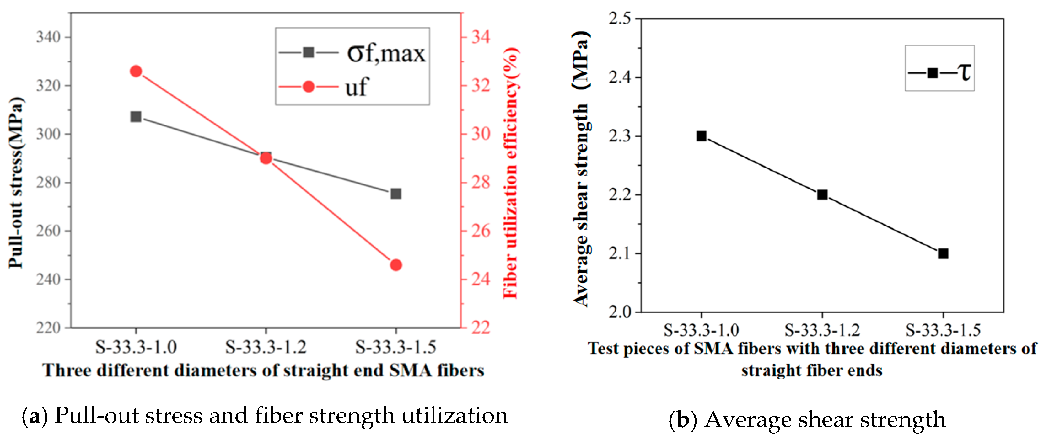 Buildings 13 02027 g009 550