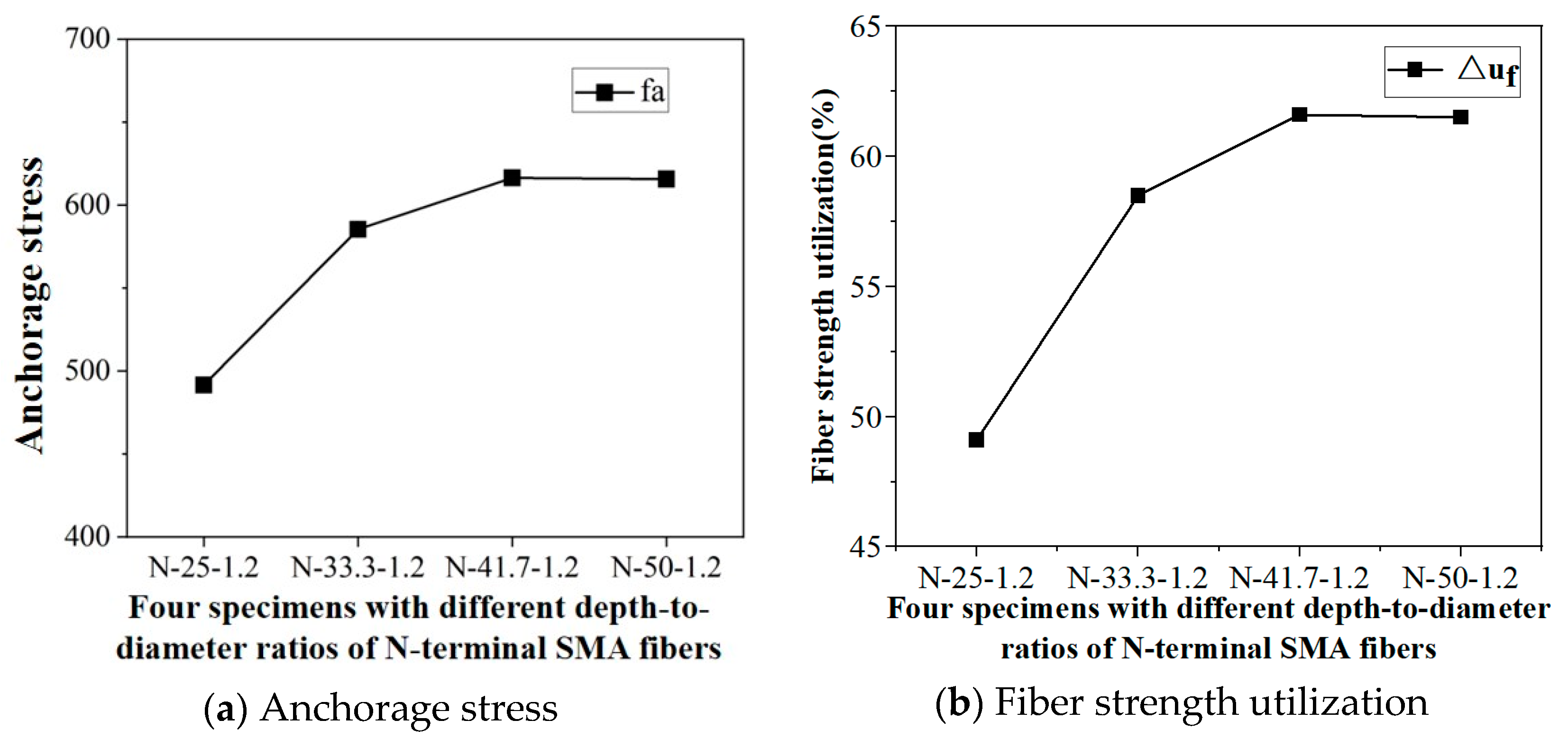 Buildings 13 02027 g013 550
