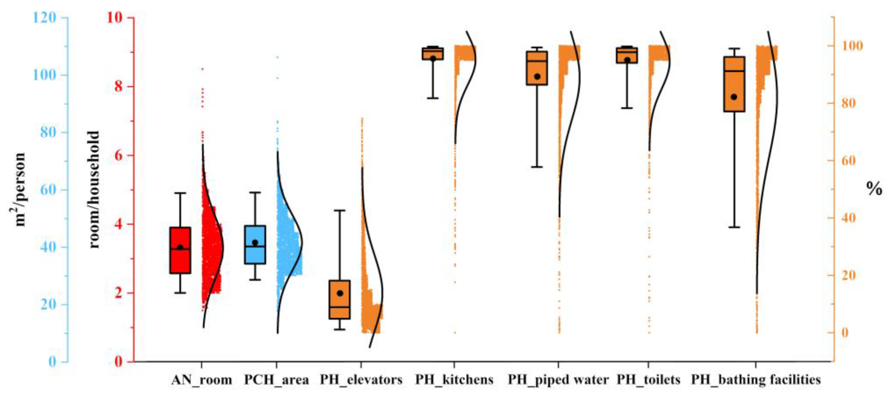 Buildings 13 02028 g003 Buildings 13 02028 g003