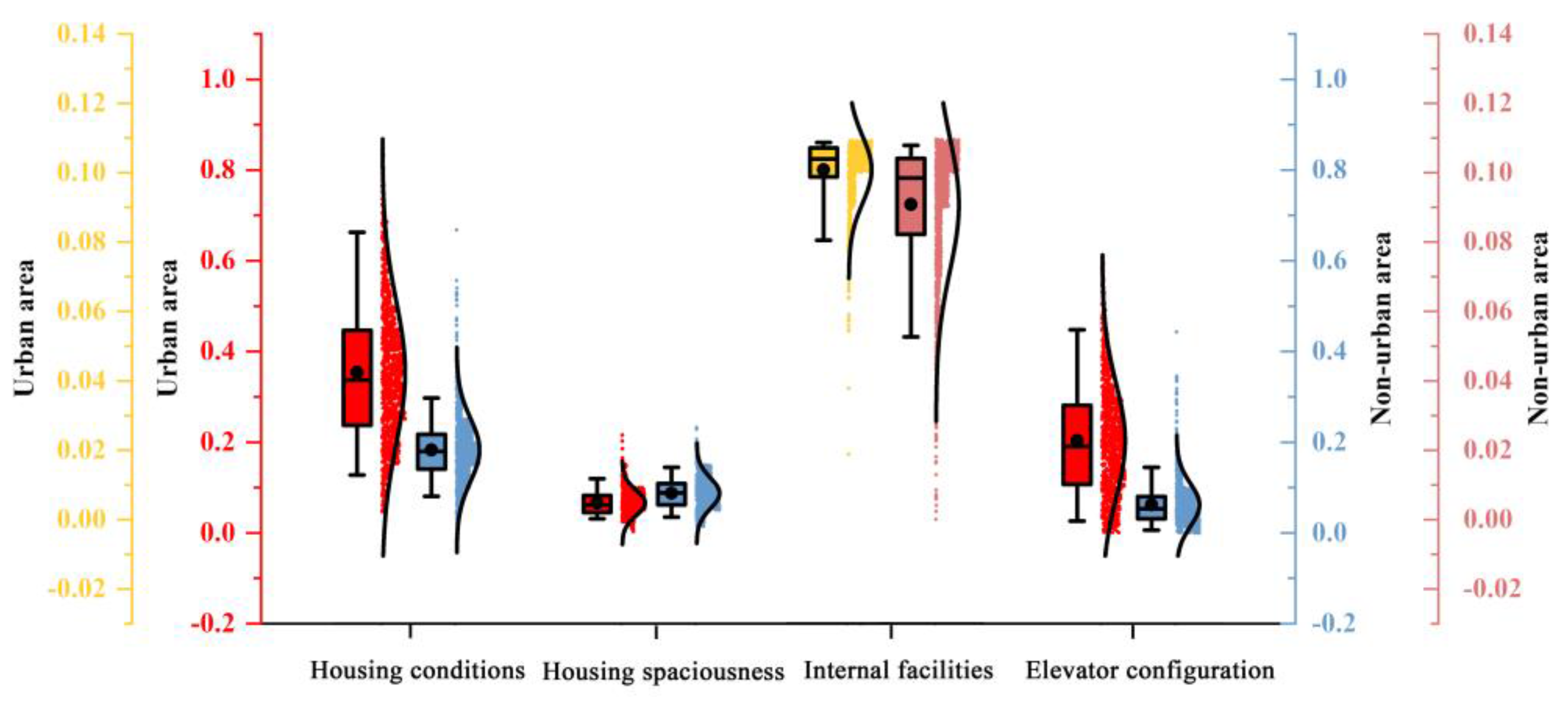 Buildings 13 02028 g007 Buildings 13 02028 g007