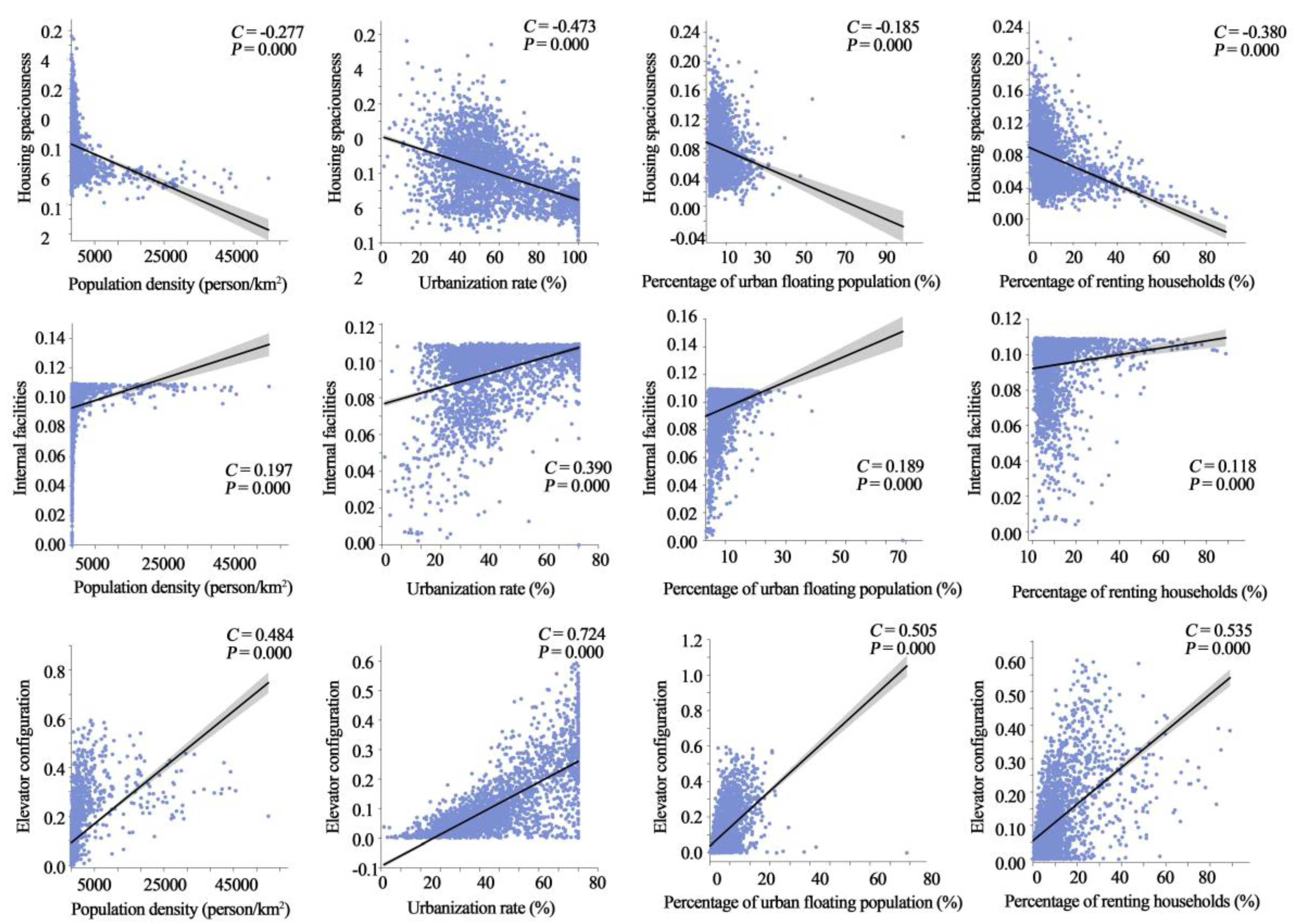 Buildings 13 02028 g008 Buildings 13 02028 g008