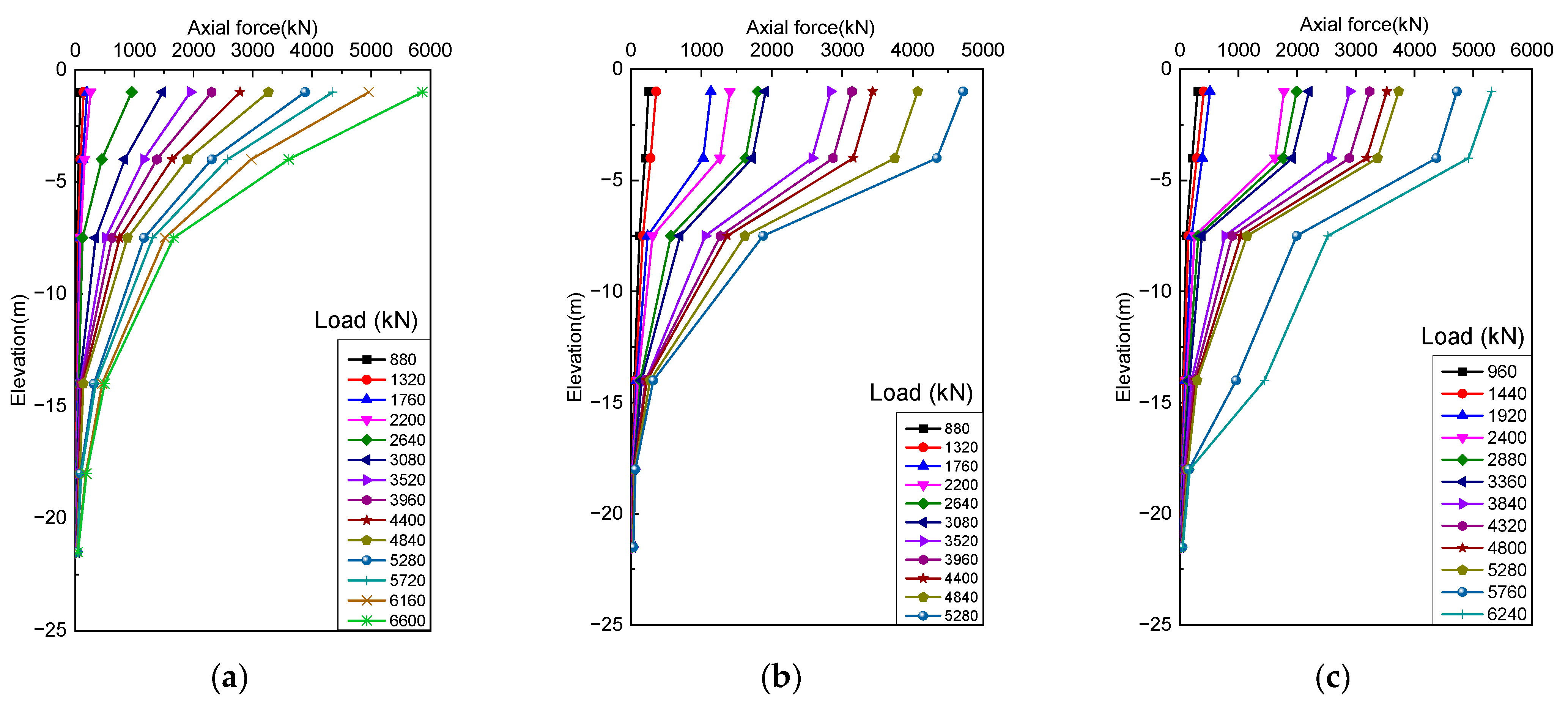 Buildings 13 02029 g006