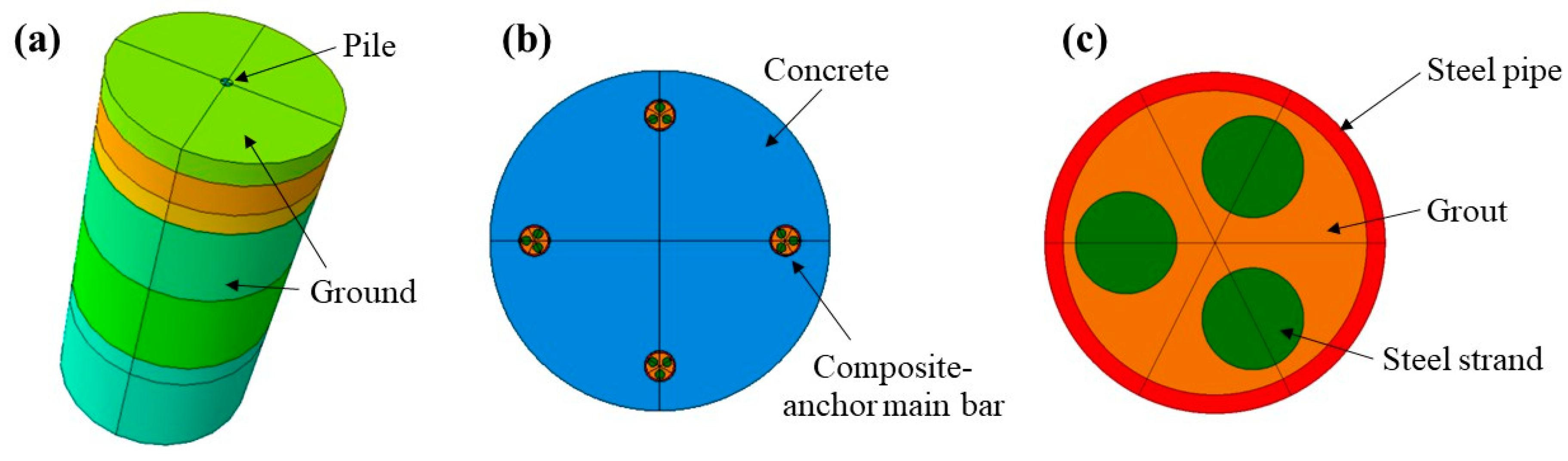 Buildings 13 02029 g009