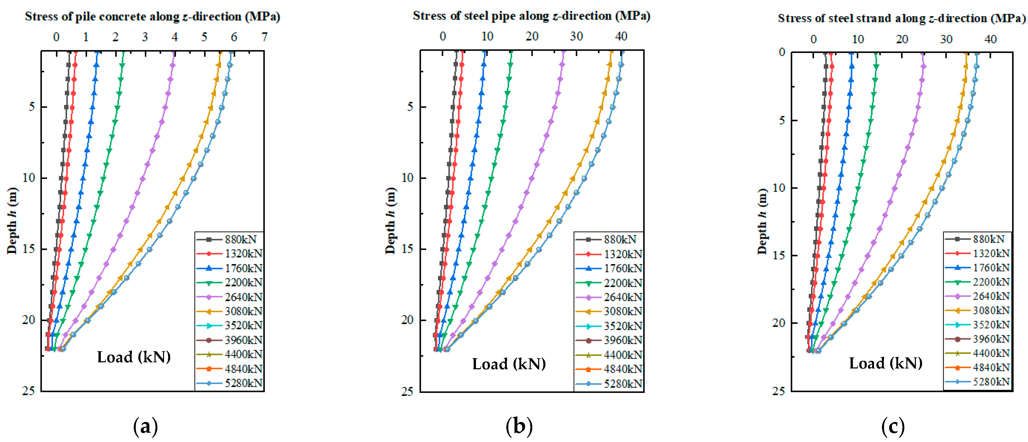 Buildings 13 02029 g011