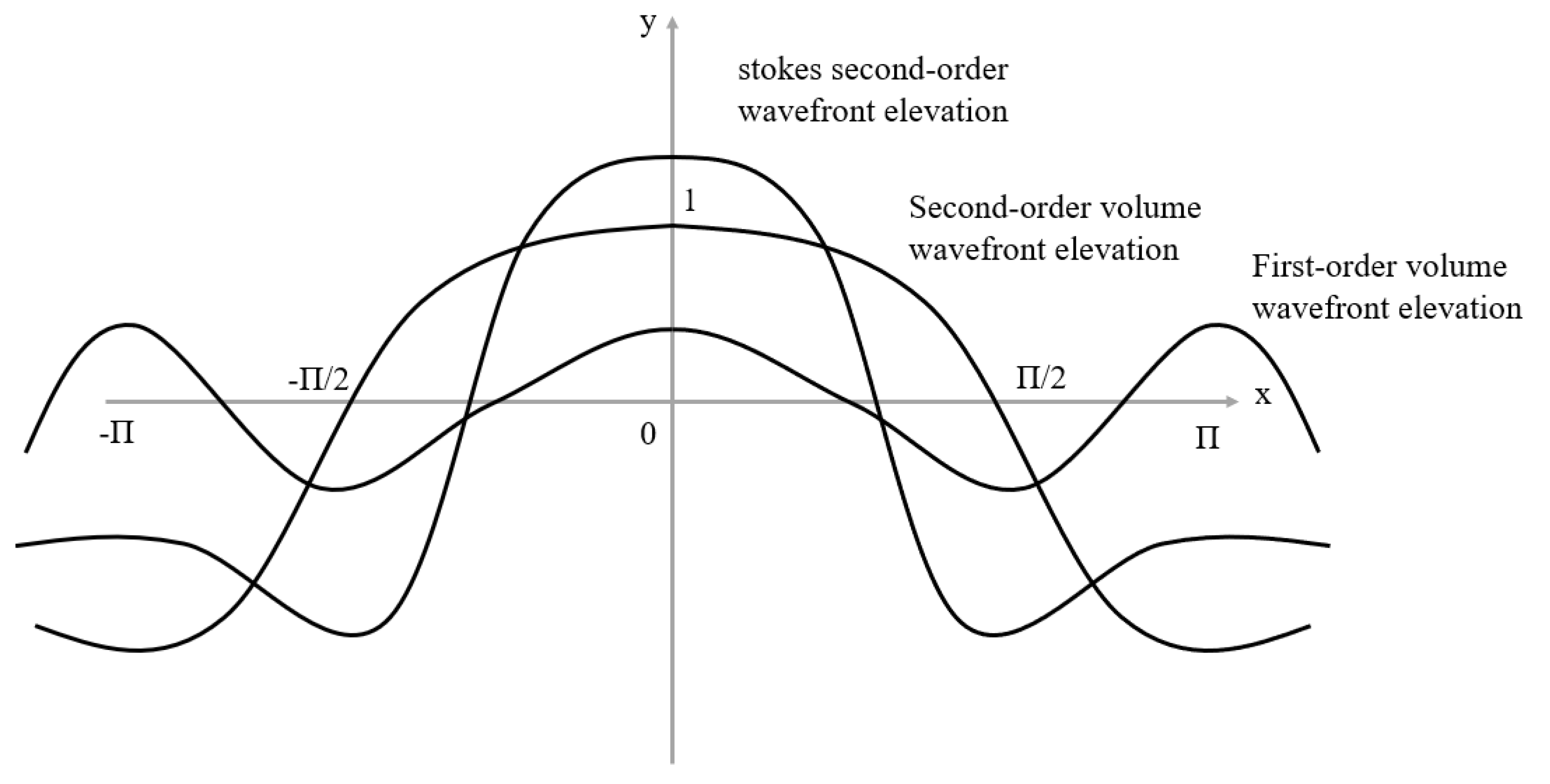 Buildings 13 02030 g002 Buildings 13 02030 g002