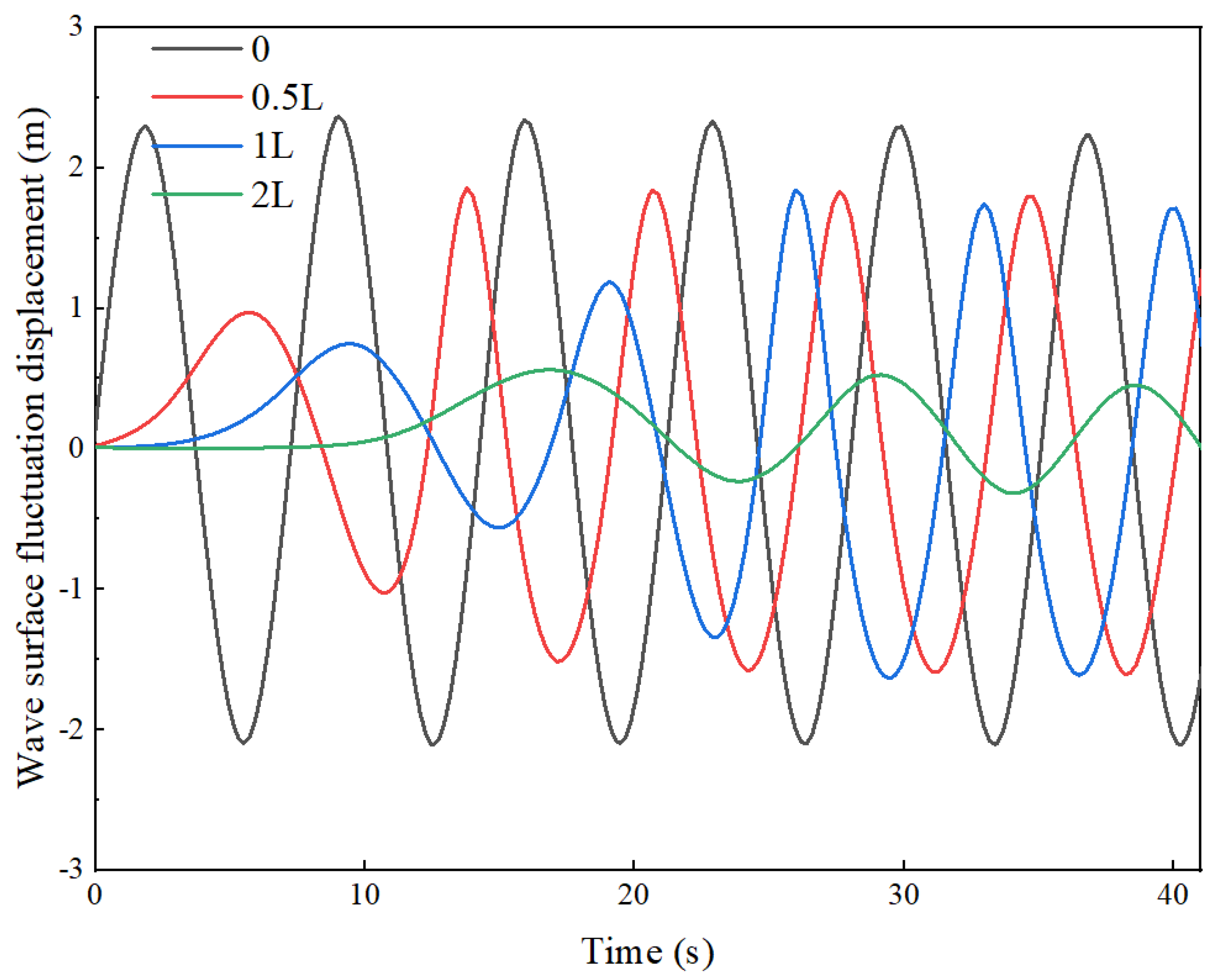 Buildings 13 02030 g004 Buildings 13 02030 g004