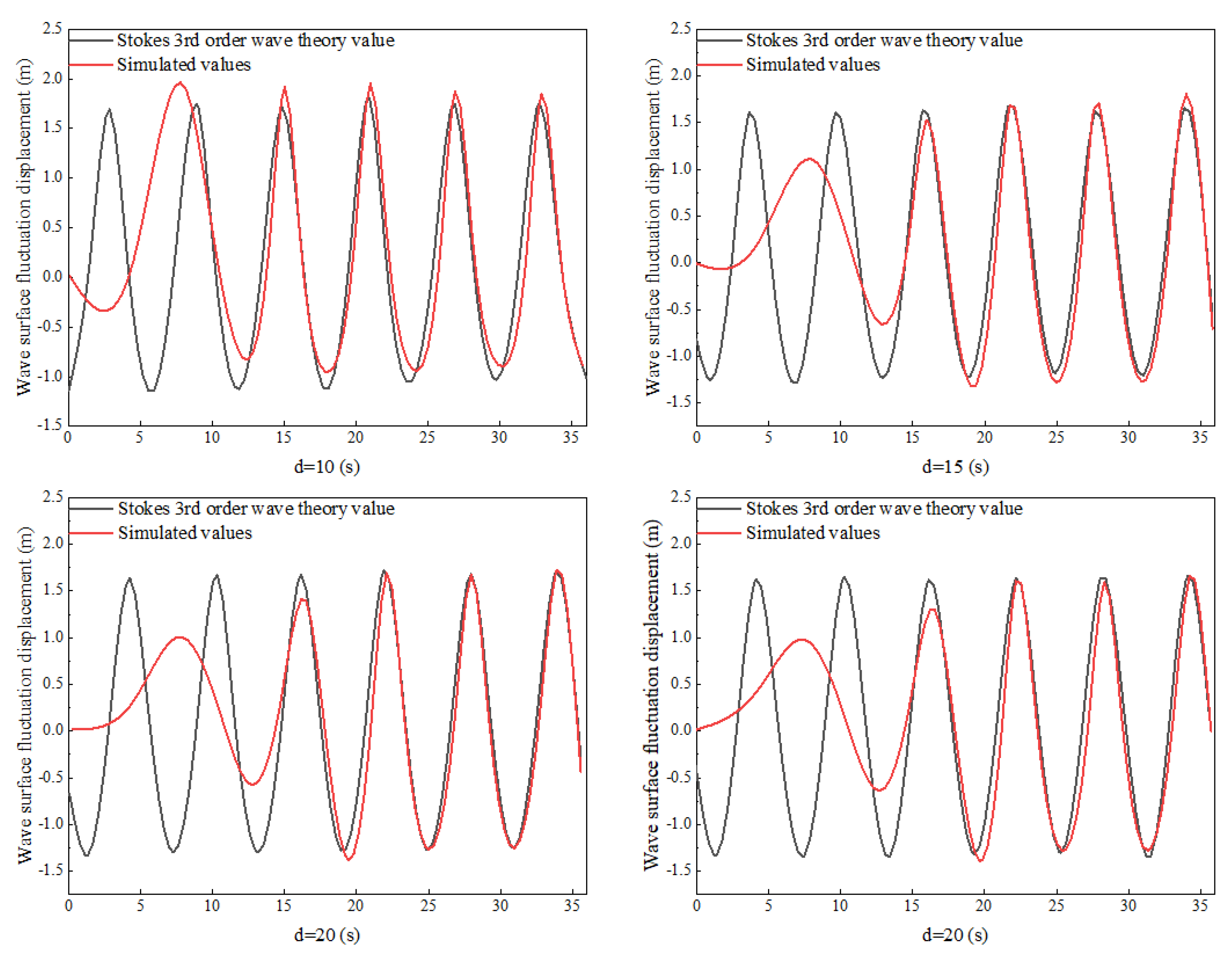 Buildings 13 02030 g006 Buildings 13 02030 g006