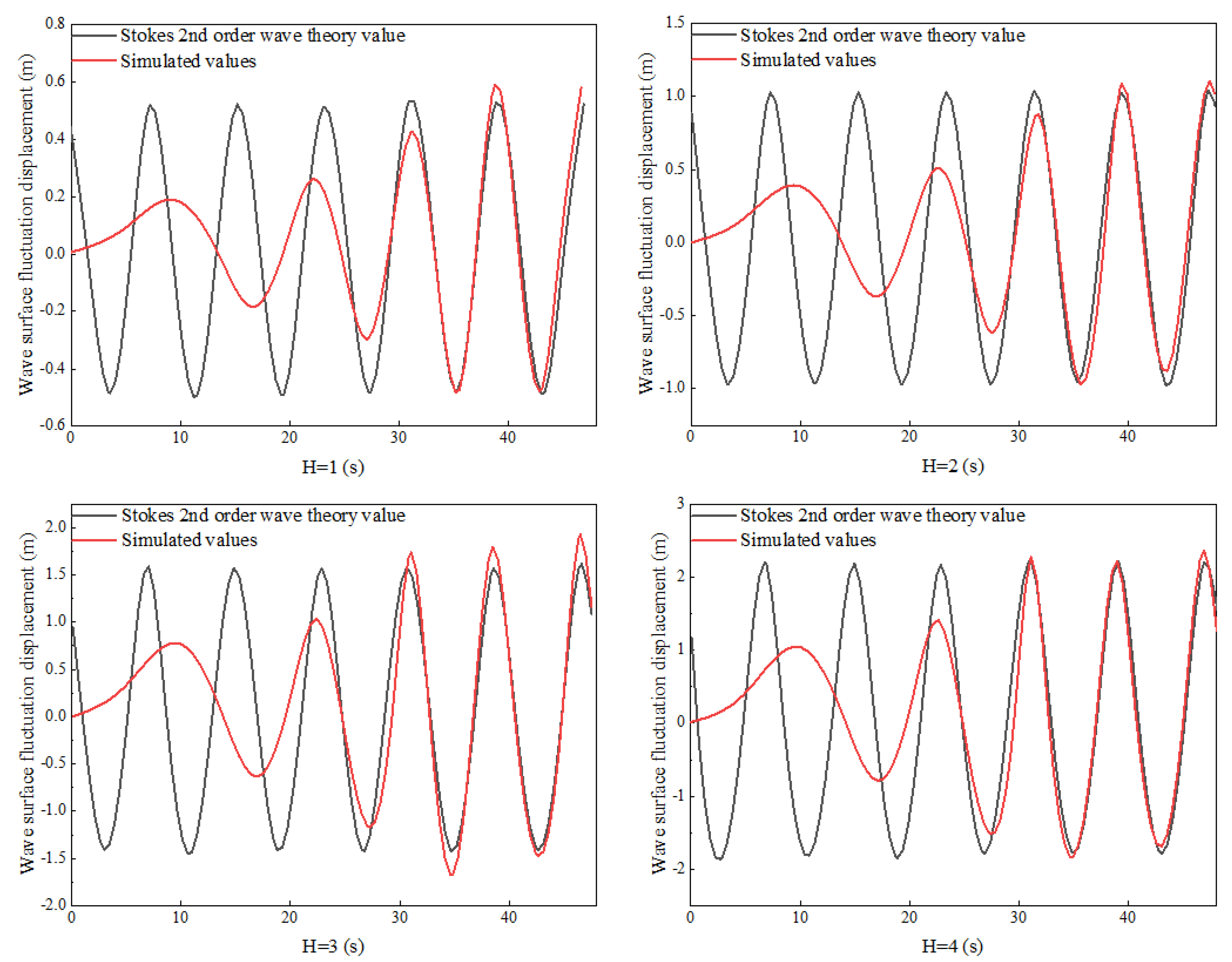 Buildings 13 02030 g007 Buildings 13 02030 g007