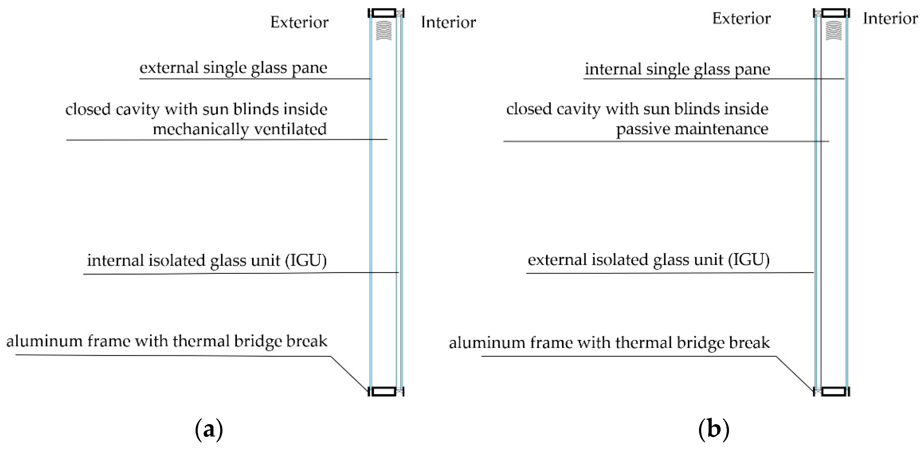 Buildings 13 02031 g001 Buildings 13 02031 g001