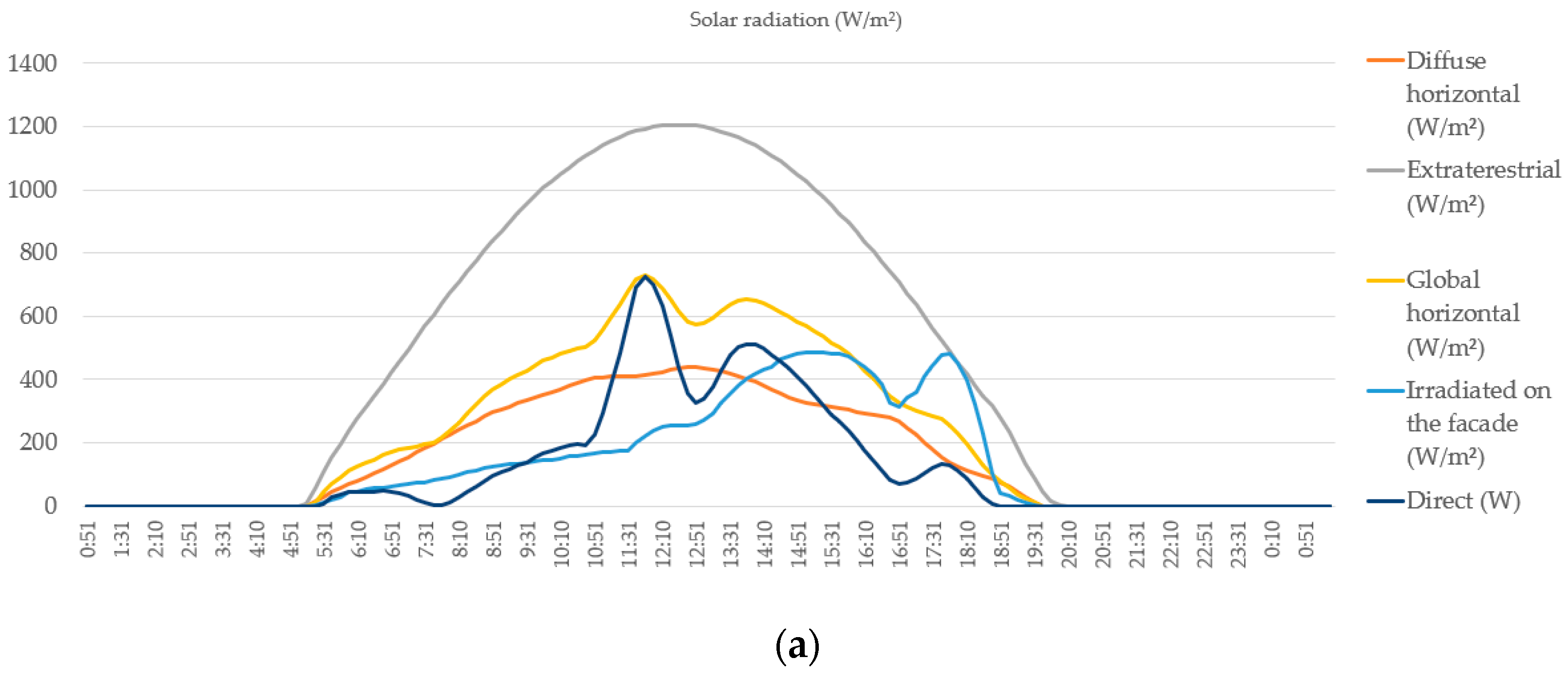 Buildings 13 02031 g008a Buildings 13 02031 g008a
