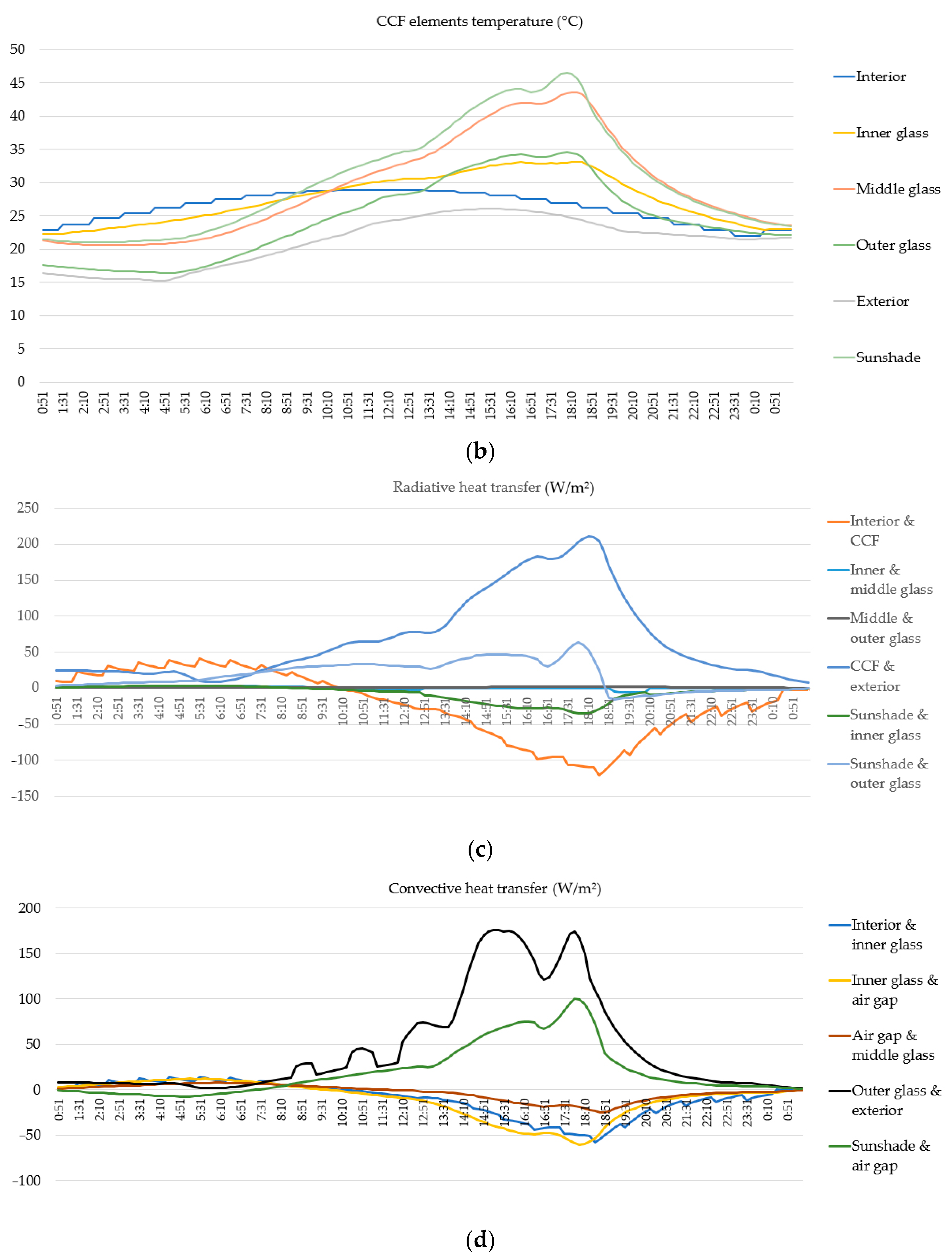 Buildings 13 02031 g008b Buildings 13 02031 g008b