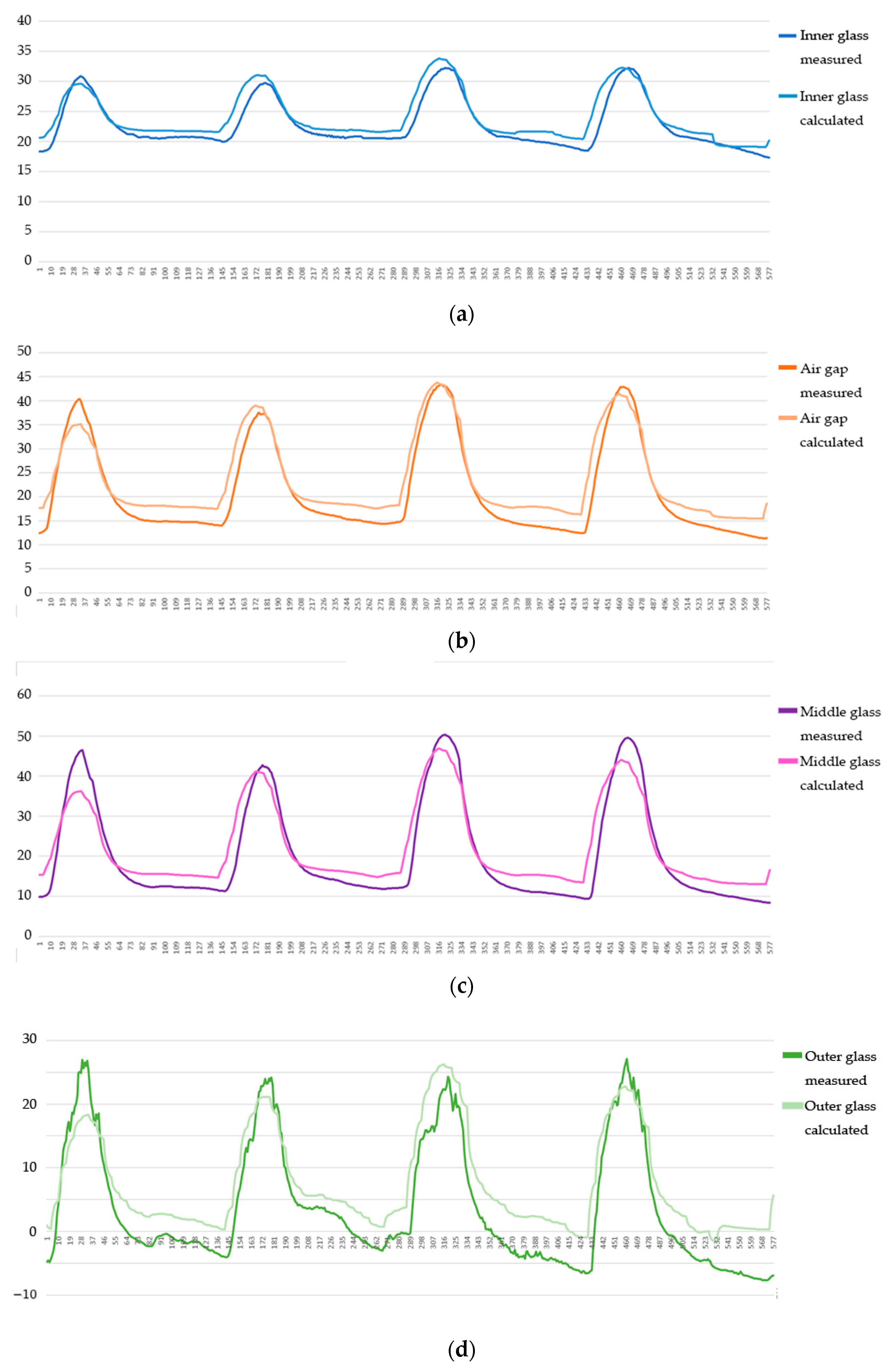 Buildings 13 02031 g010 Buildings 13 02031 g010