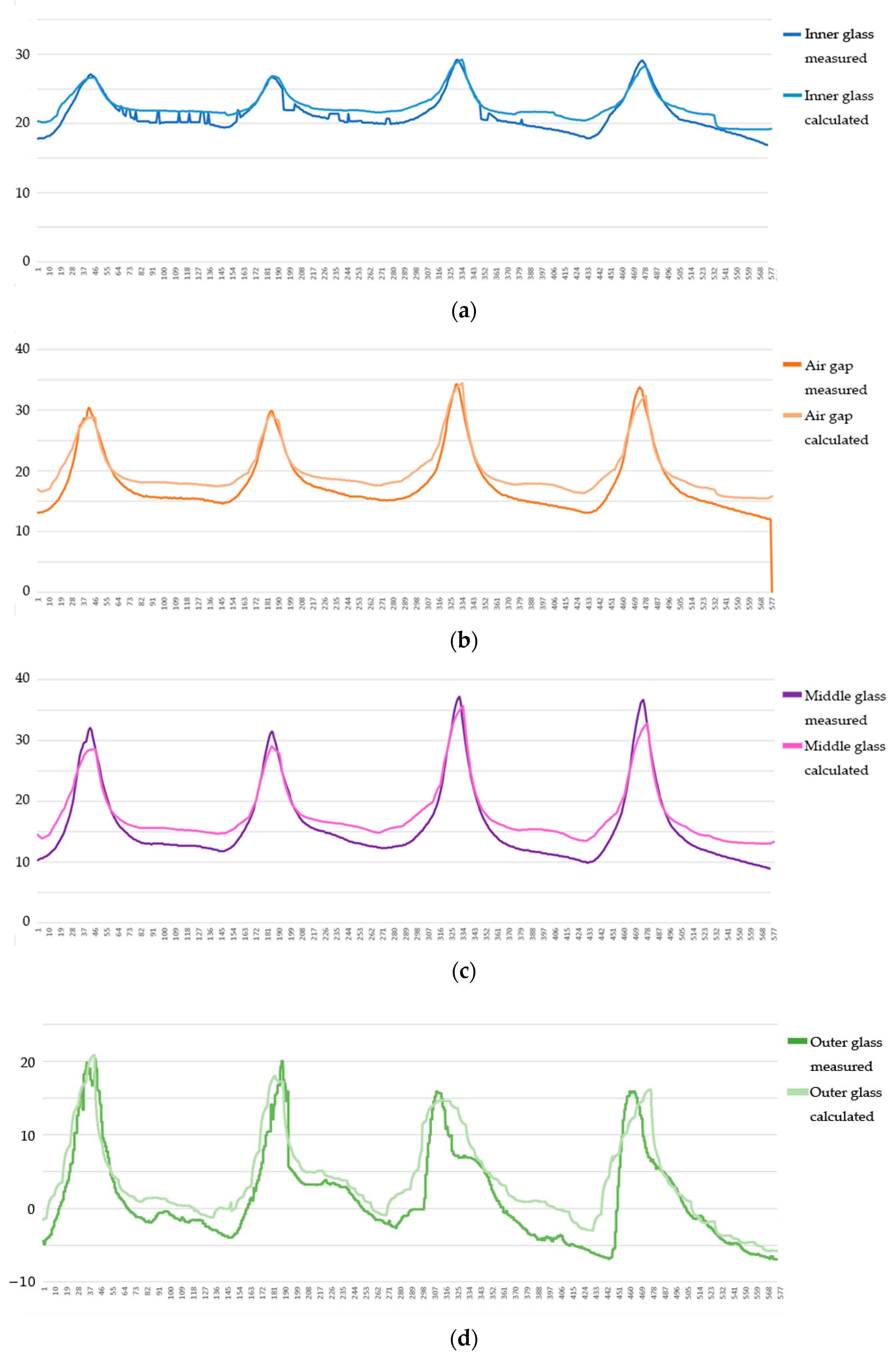 Buildings 13 02031 g011 Buildings 13 02031 g011