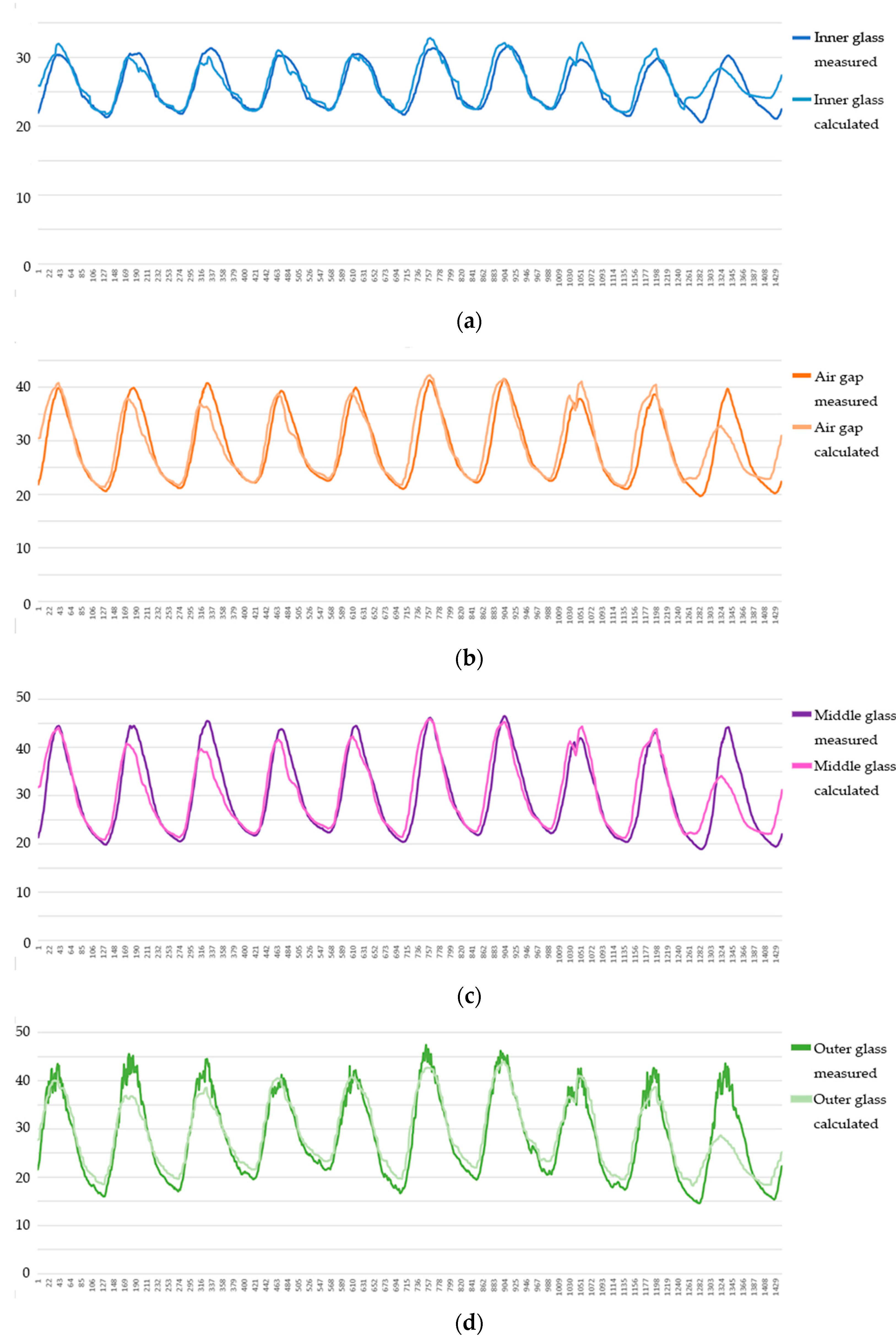 Buildings 13 02031 g012 Buildings 13 02031 g012