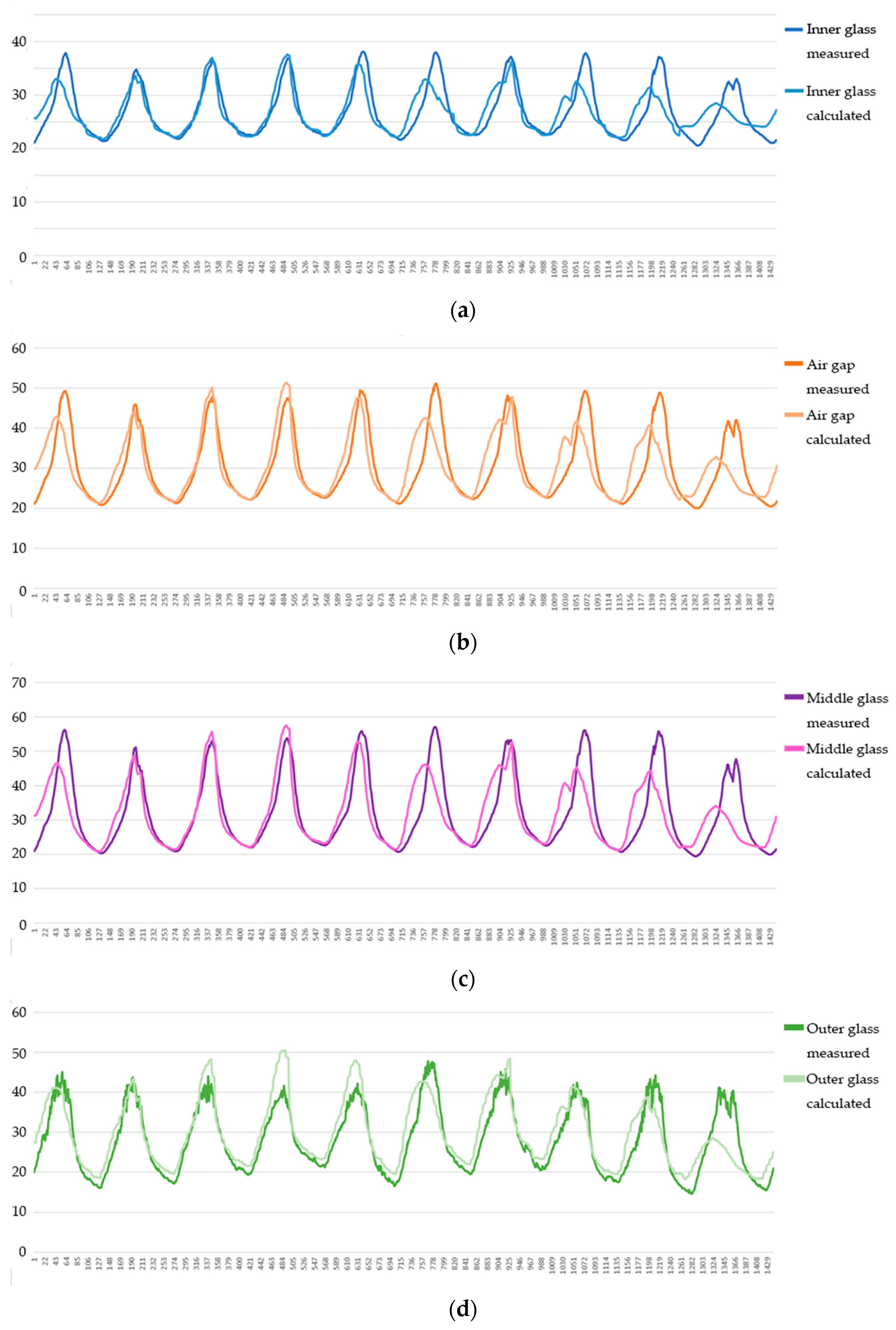 Buildings 13 02031 g013 Buildings 13 02031 g013