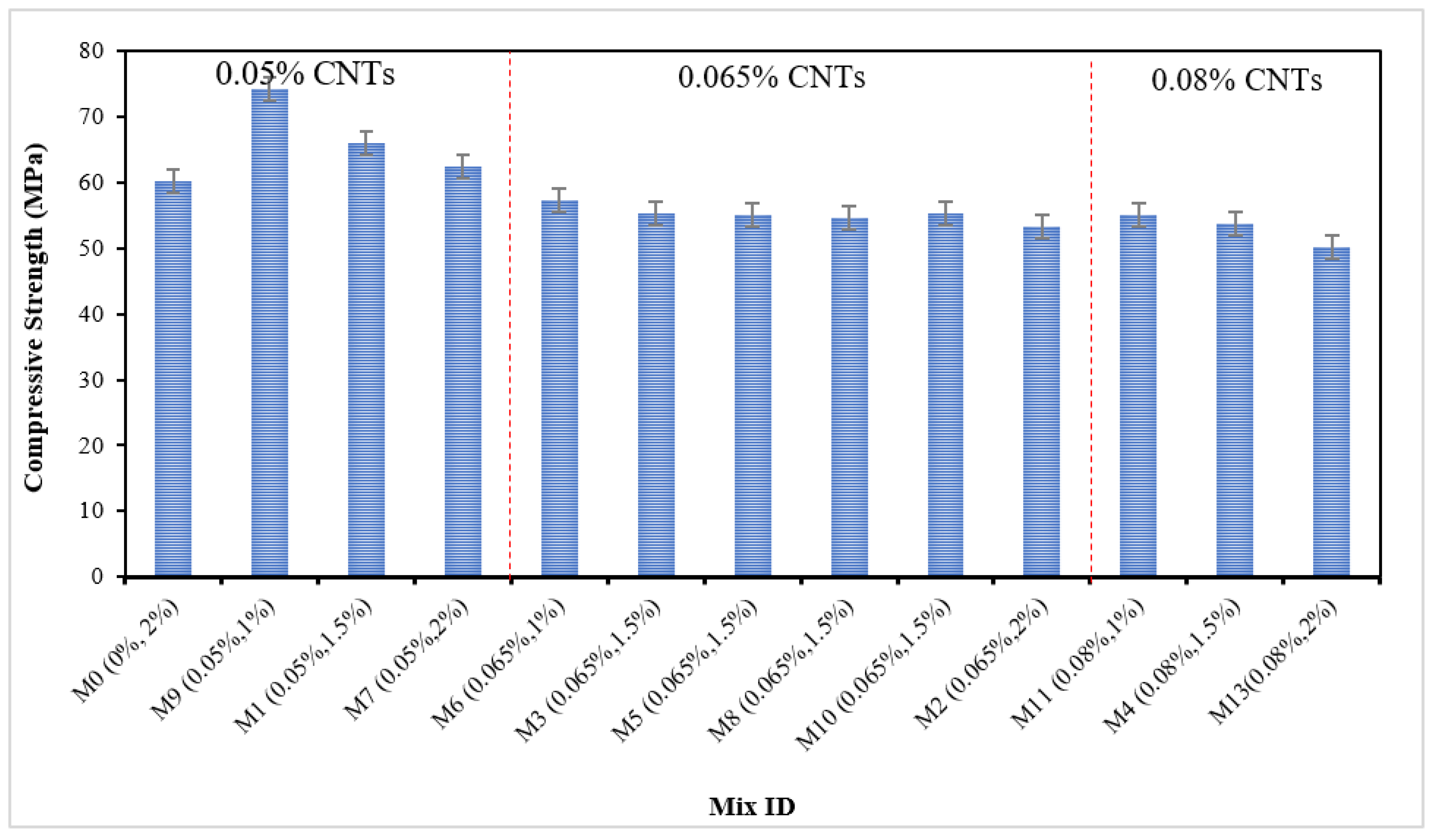 Buildings 13 02032 g002