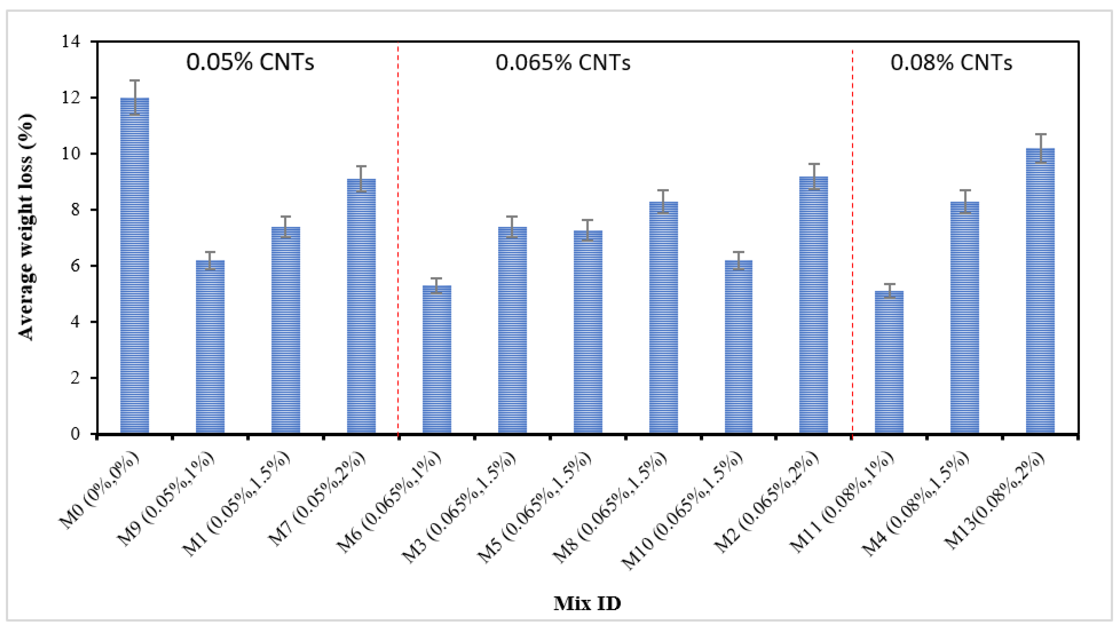 Buildings 13 02032 g003