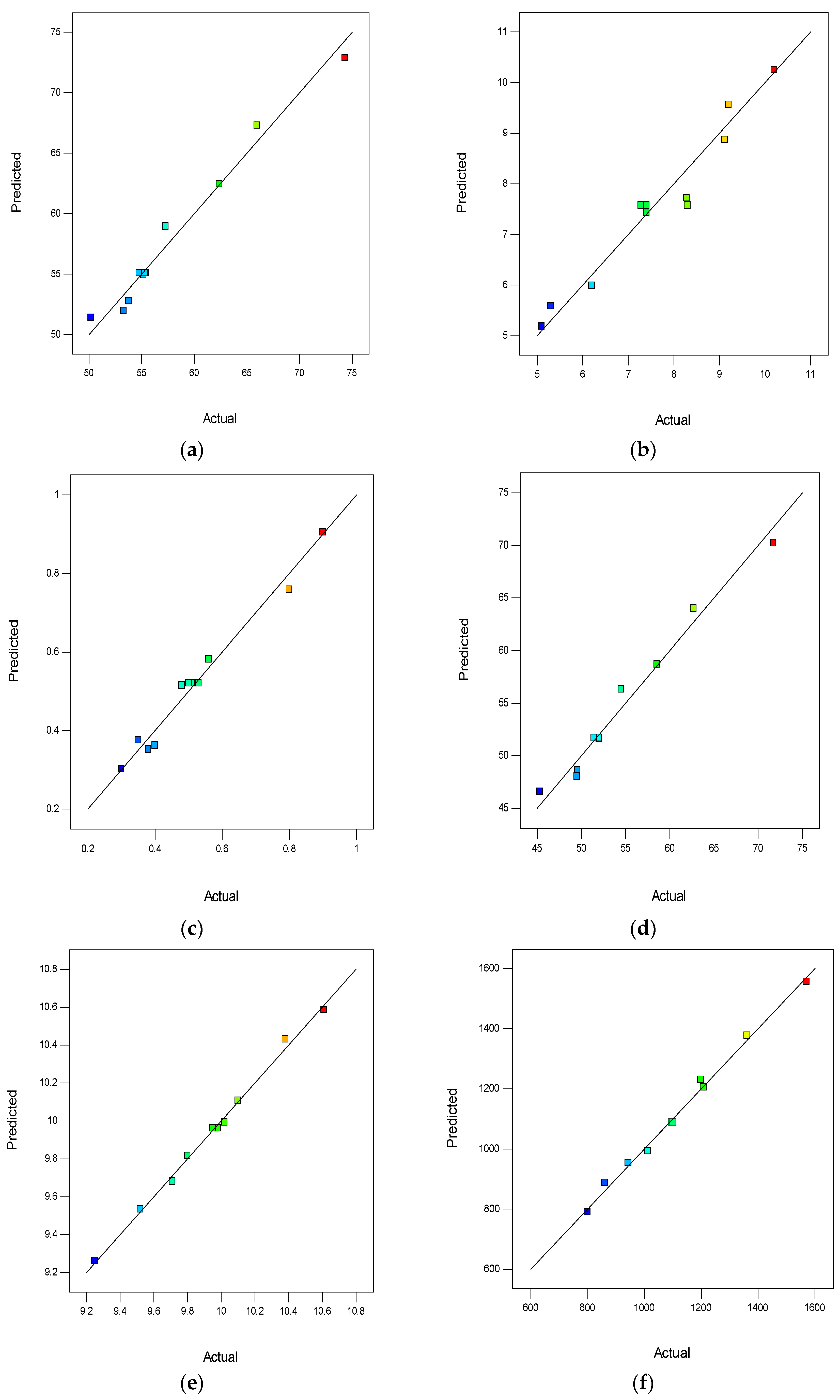 Buildings 13 02032 g011a