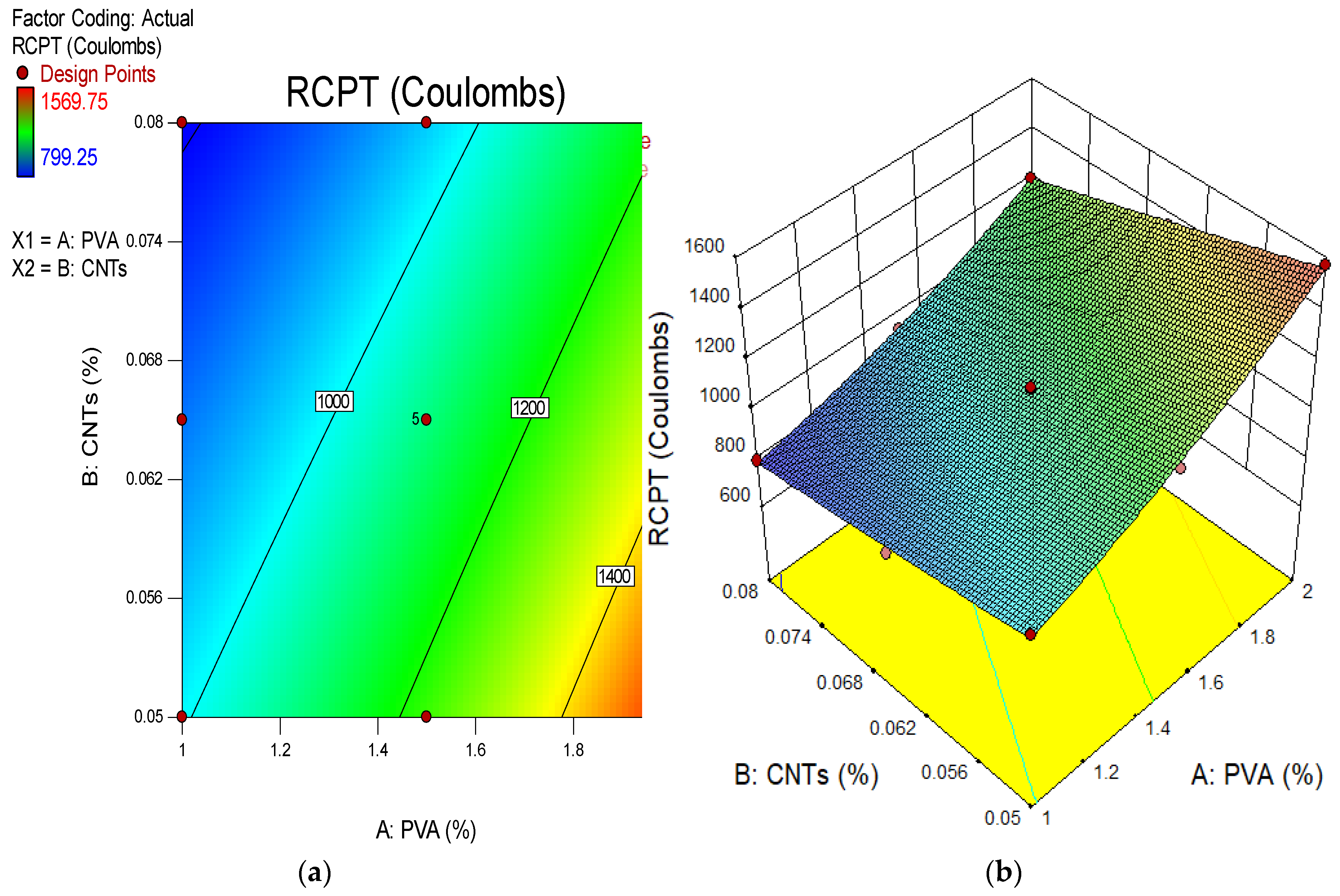 Buildings 13 02032 g017