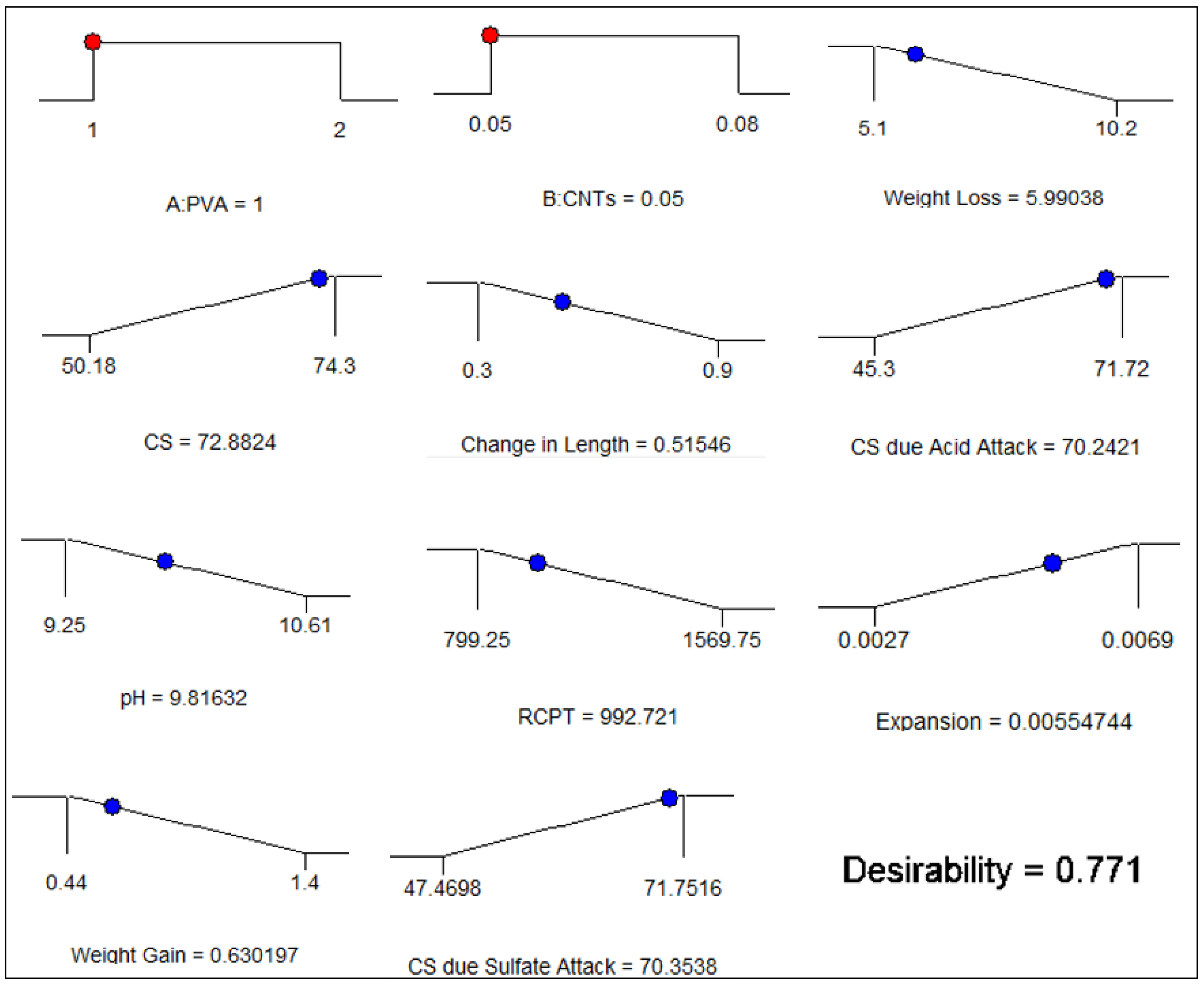 Buildings 13 02032 g021