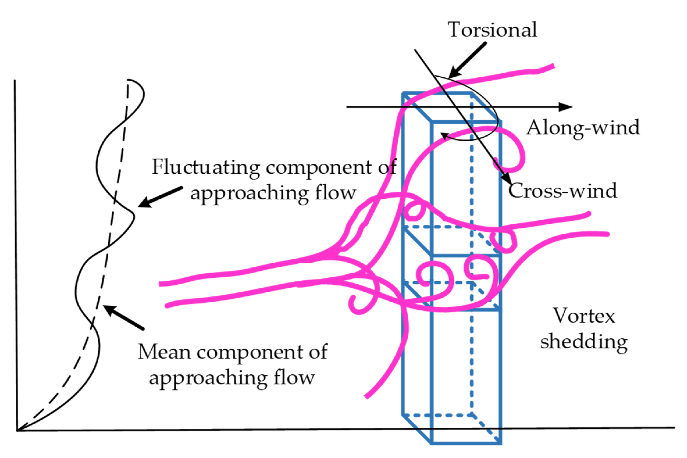 Buildings 13 02033 g001 Buildings 13 02033 g001