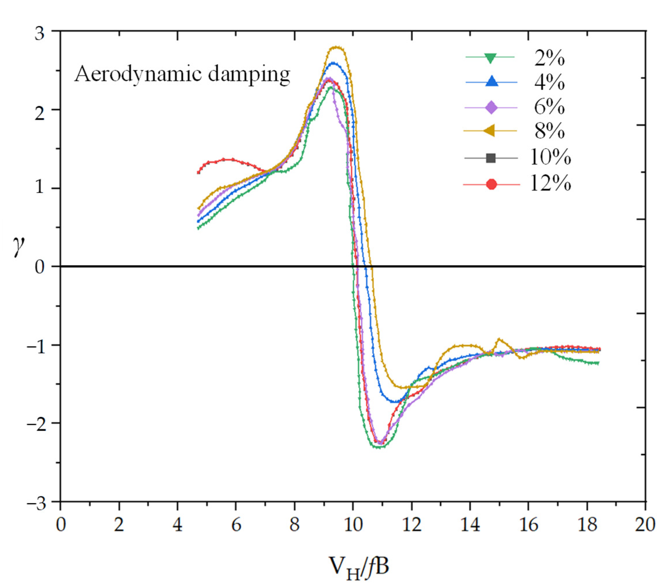 Buildings 13 02033 g004 Buildings 13 02033 g004