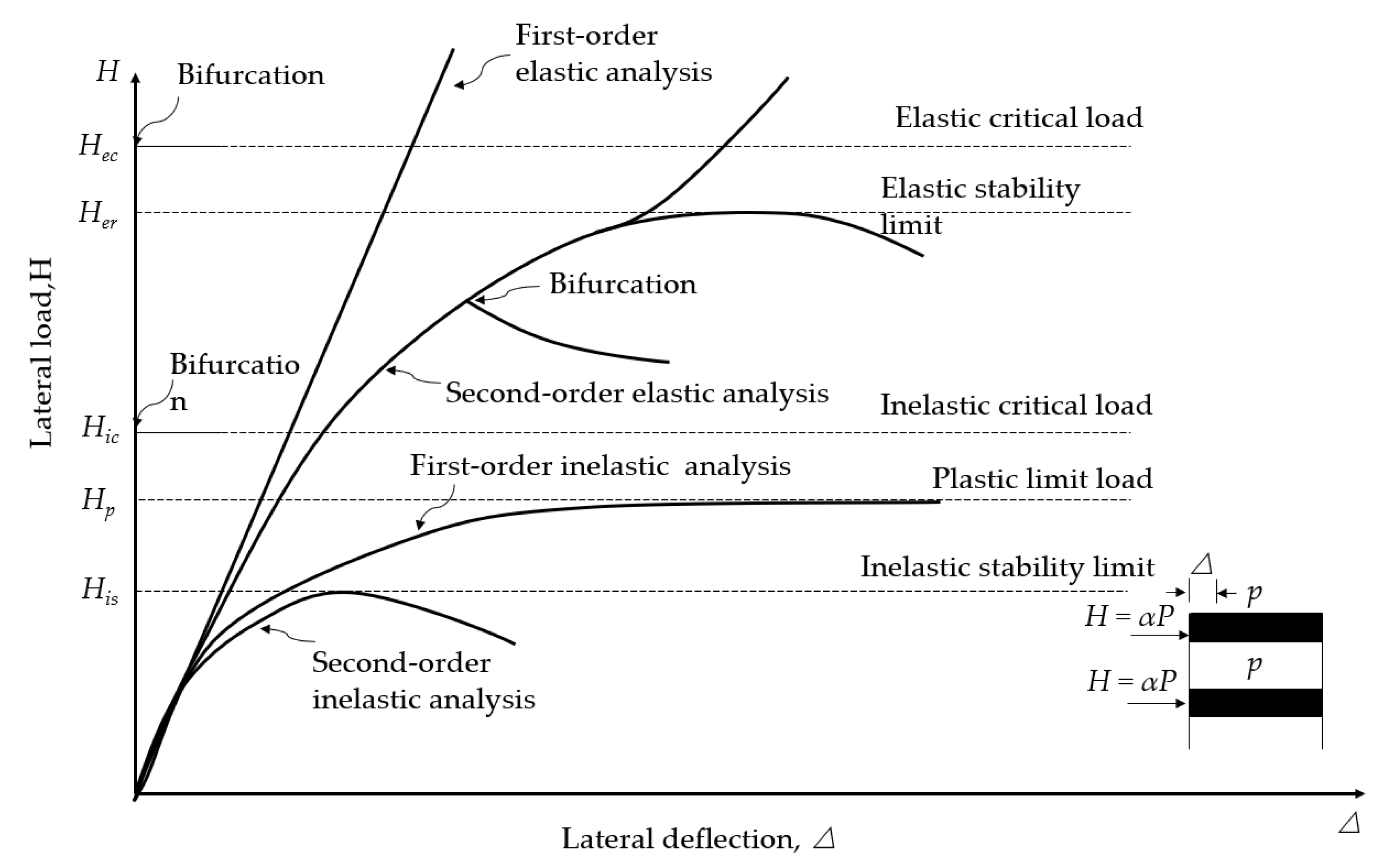 Buildings 13 02033 g005 Buildings 13 02033 g005