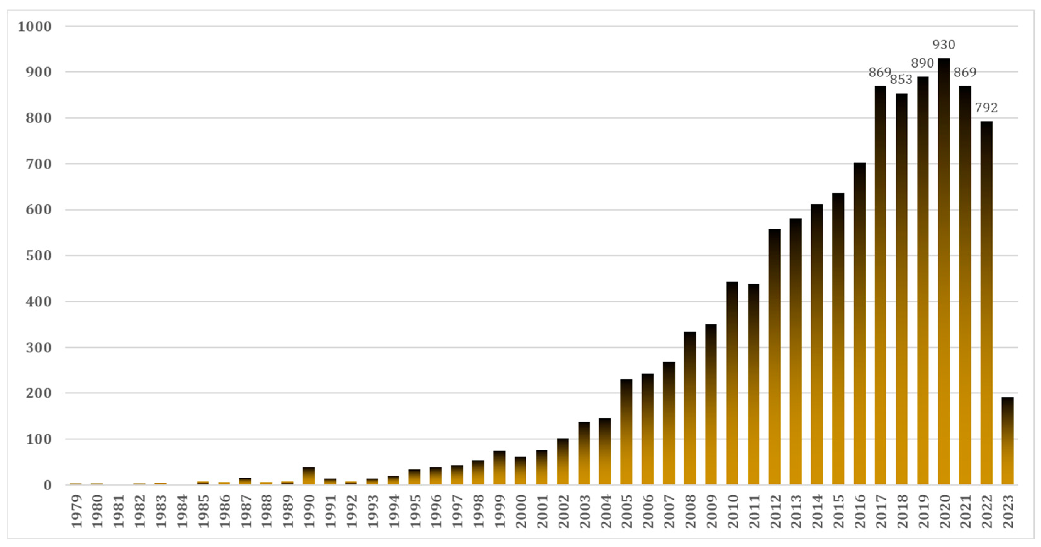Buildings 13 02035 g002