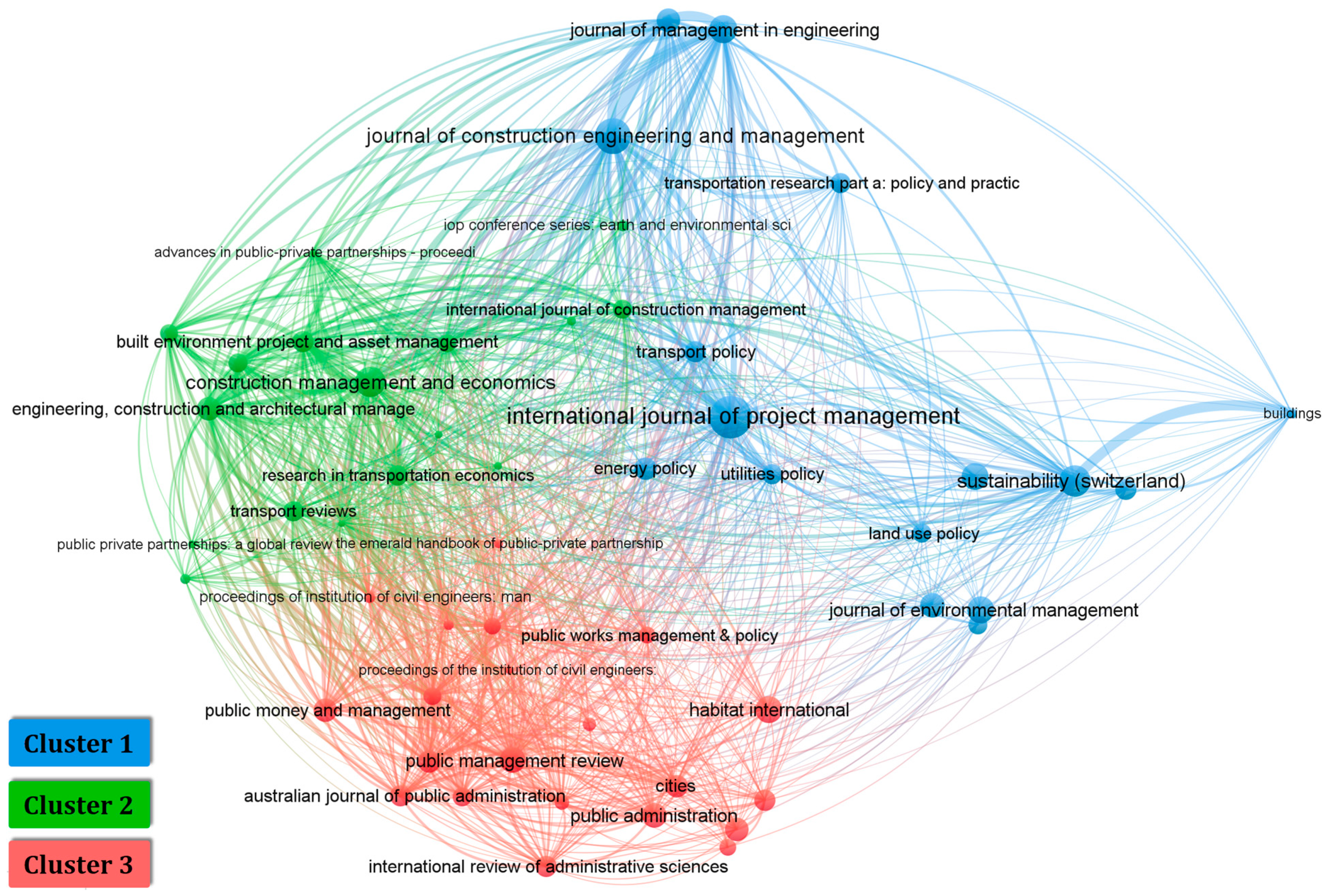 Buildings 13 02035 g004