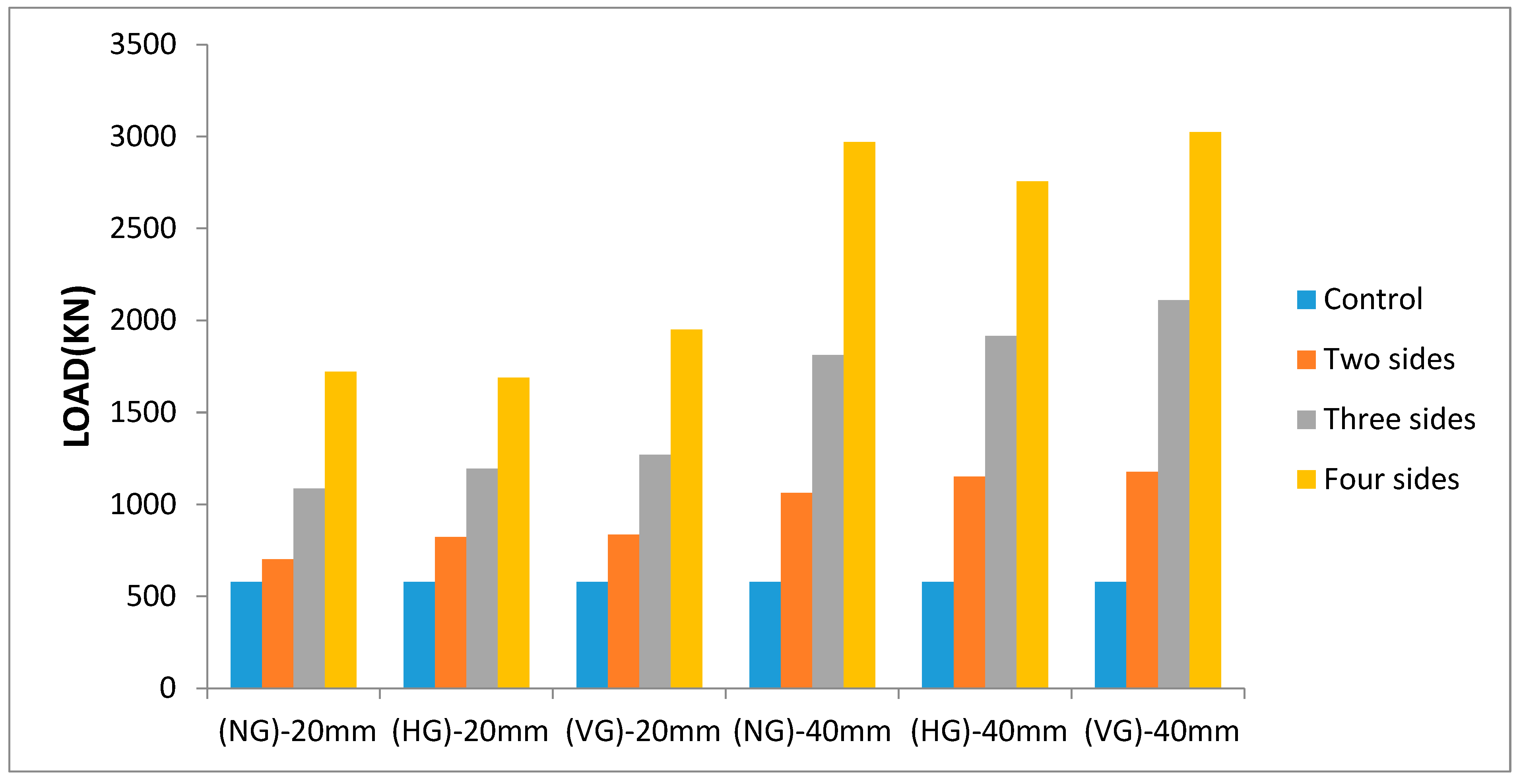 Buildings 13 02036 g012 Buildings 13 02036 g012