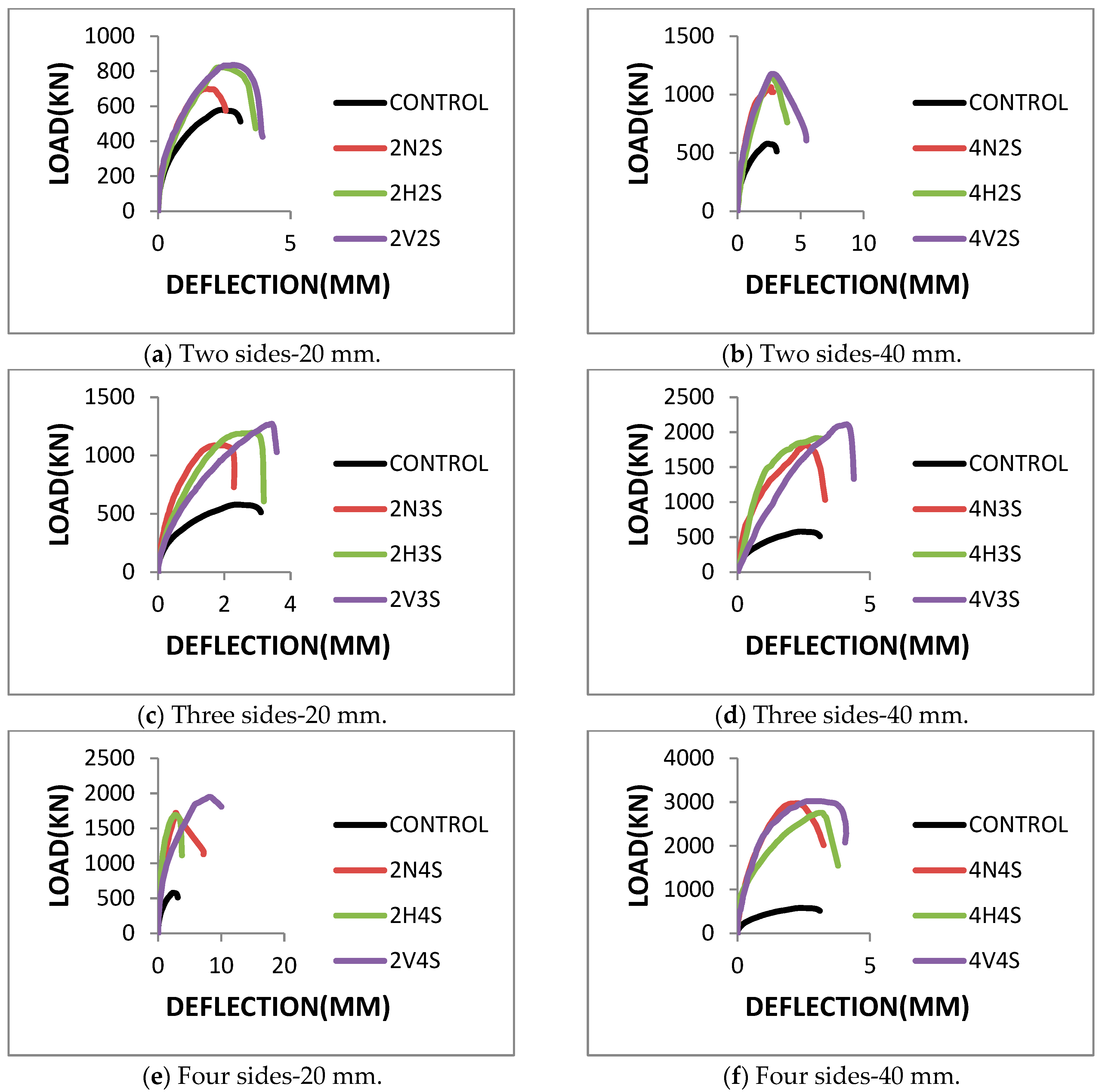 Buildings 13 02036 g013 Buildings 13 02036 g013