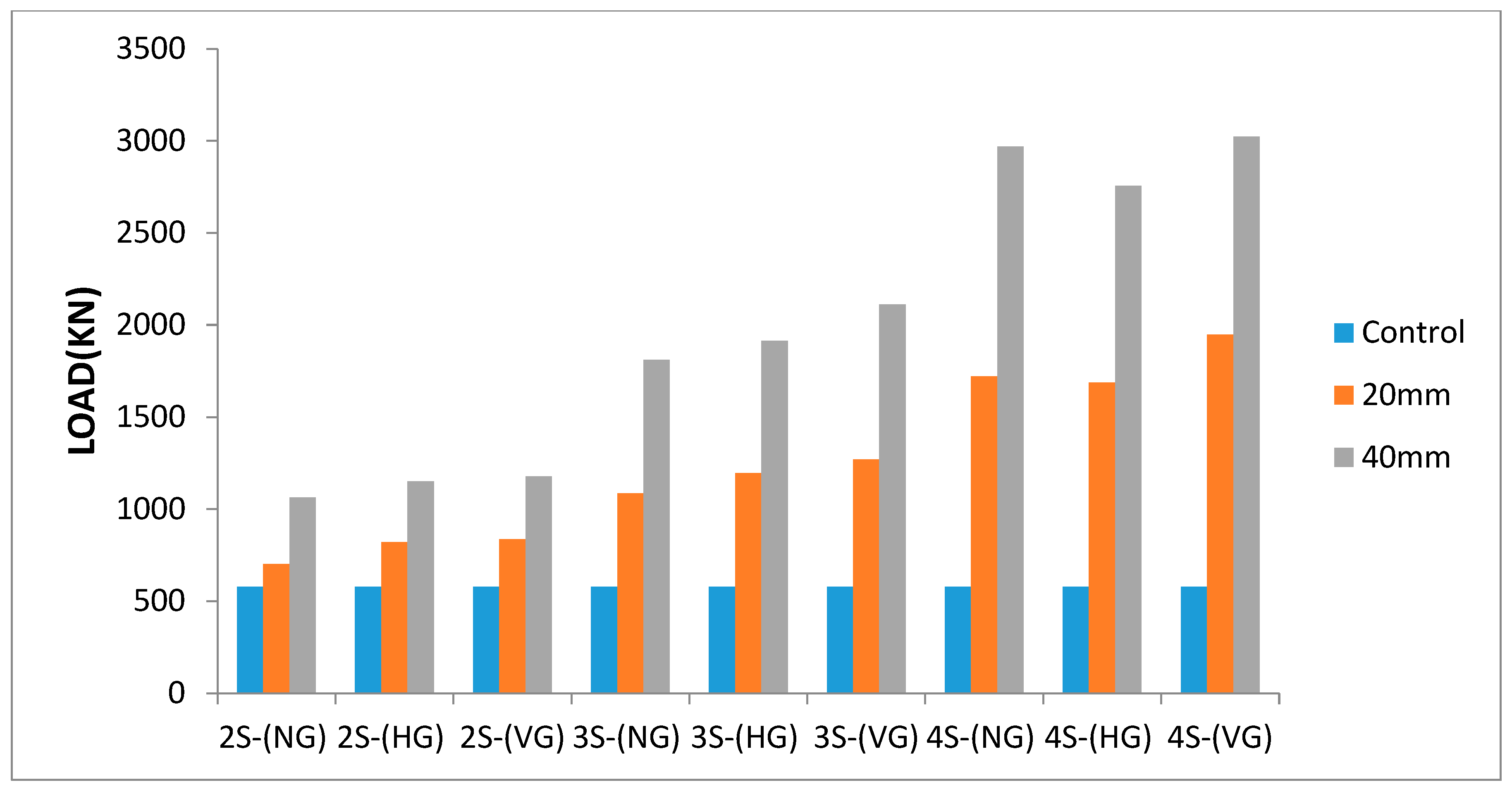Buildings 13 02036 g015 Buildings 13 02036 g015