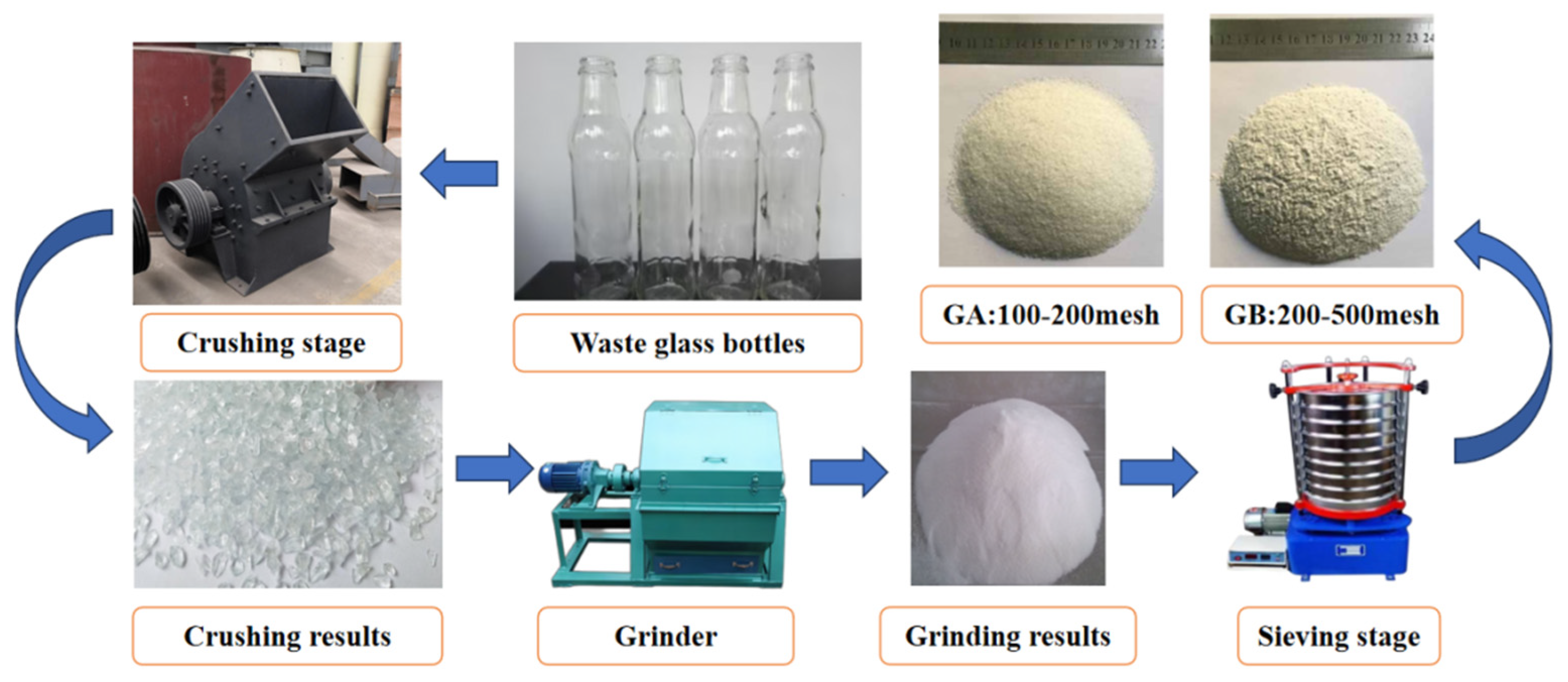 Buildings 13 02037 g001