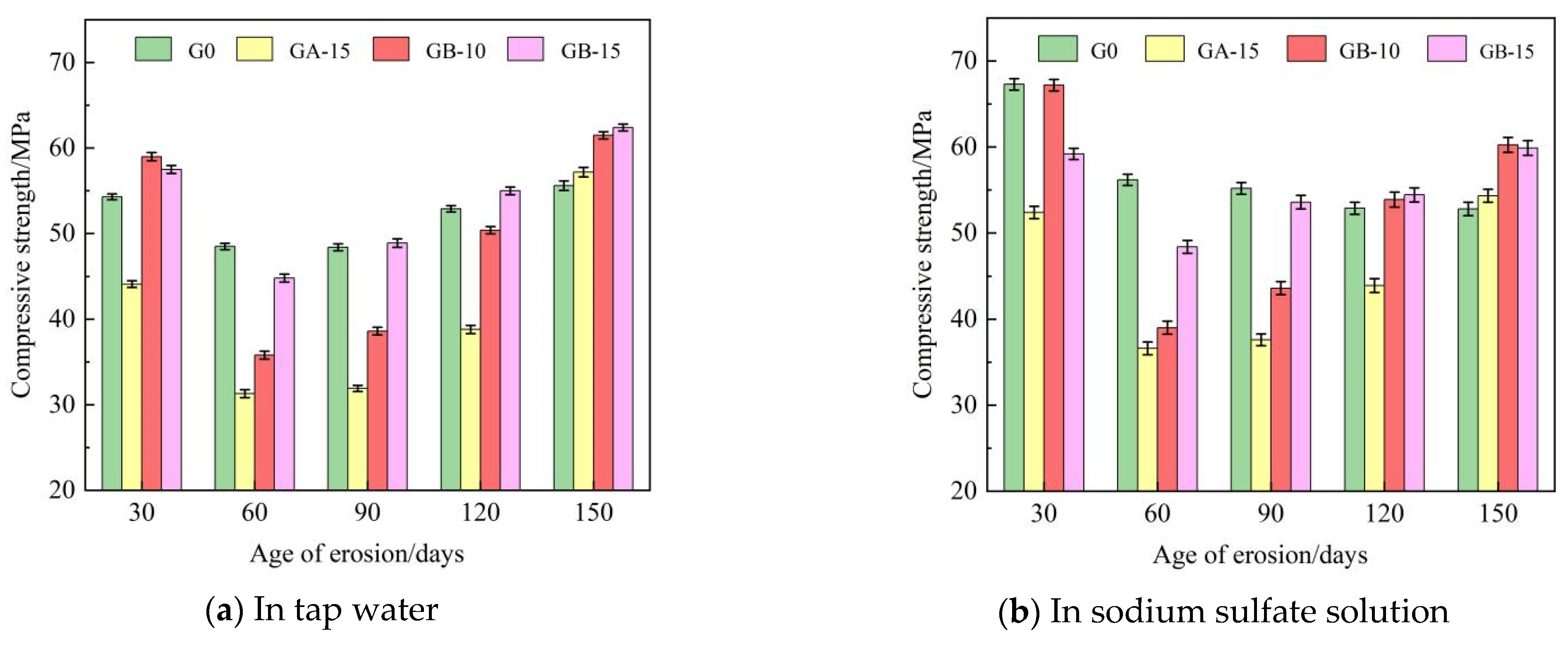 Buildings 13 02037 g005