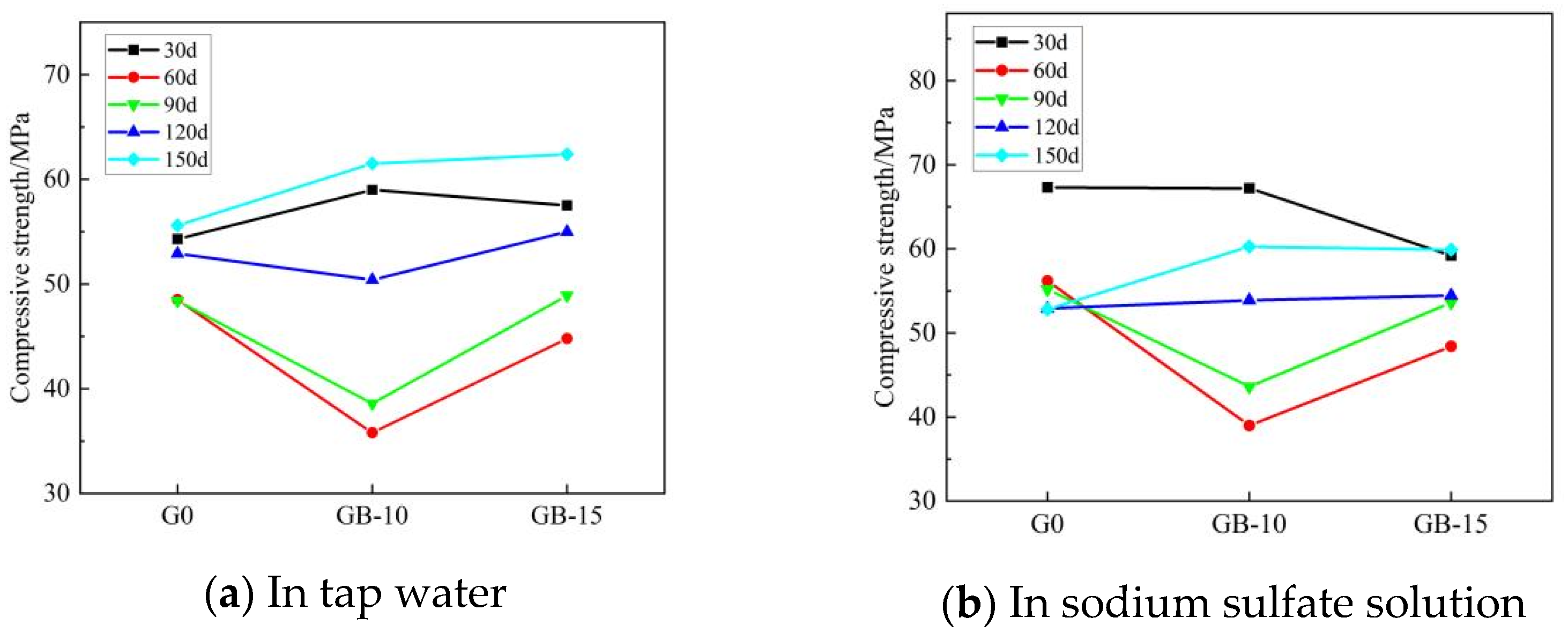 Buildings 13 02037 g007