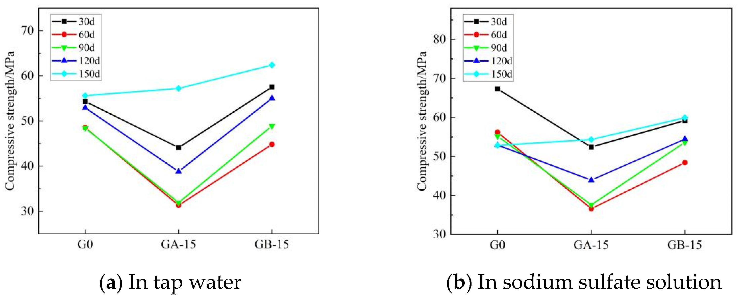 Buildings 13 02037 g009