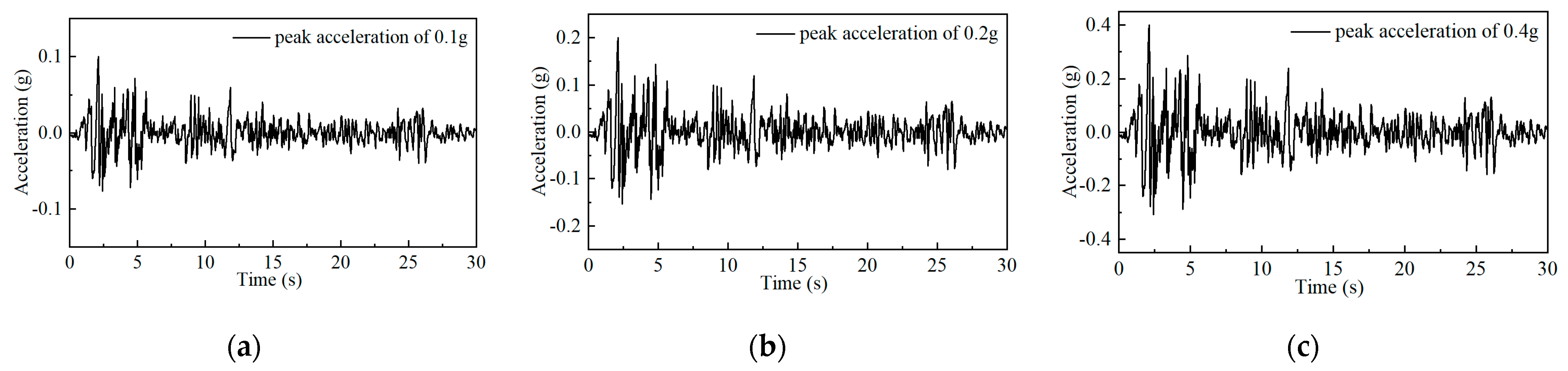 Buildings 13 02039 g005