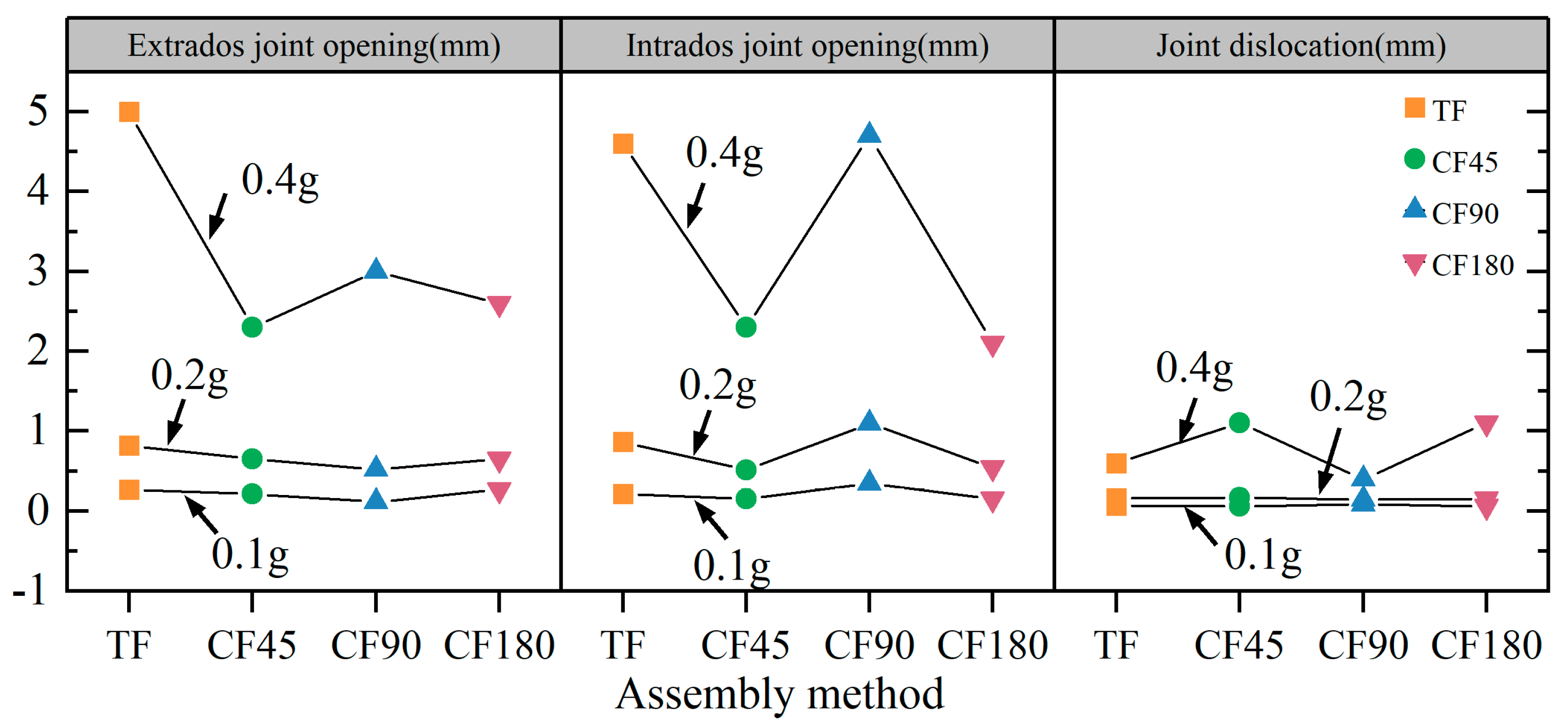 Buildings 13 02039 g008