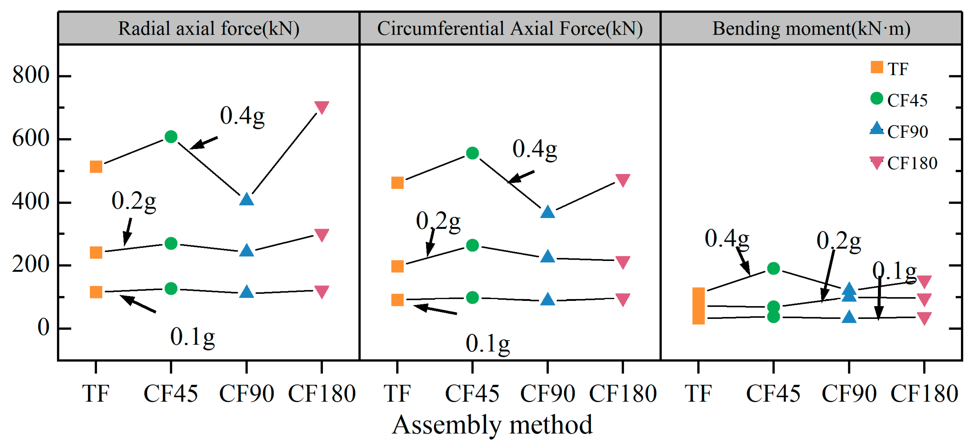 Buildings 13 02039 g012