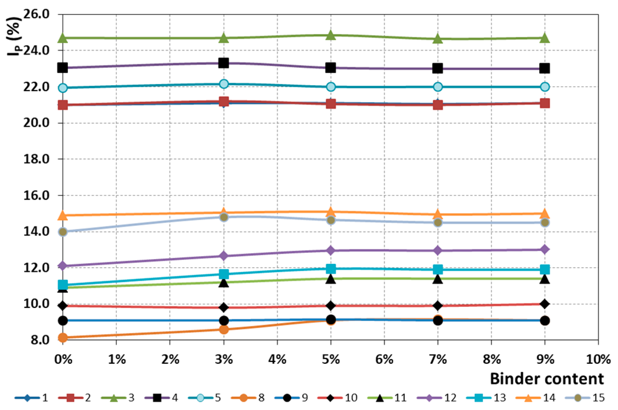 Buildings 13 02040 g007 Buildings 13 02040 g007