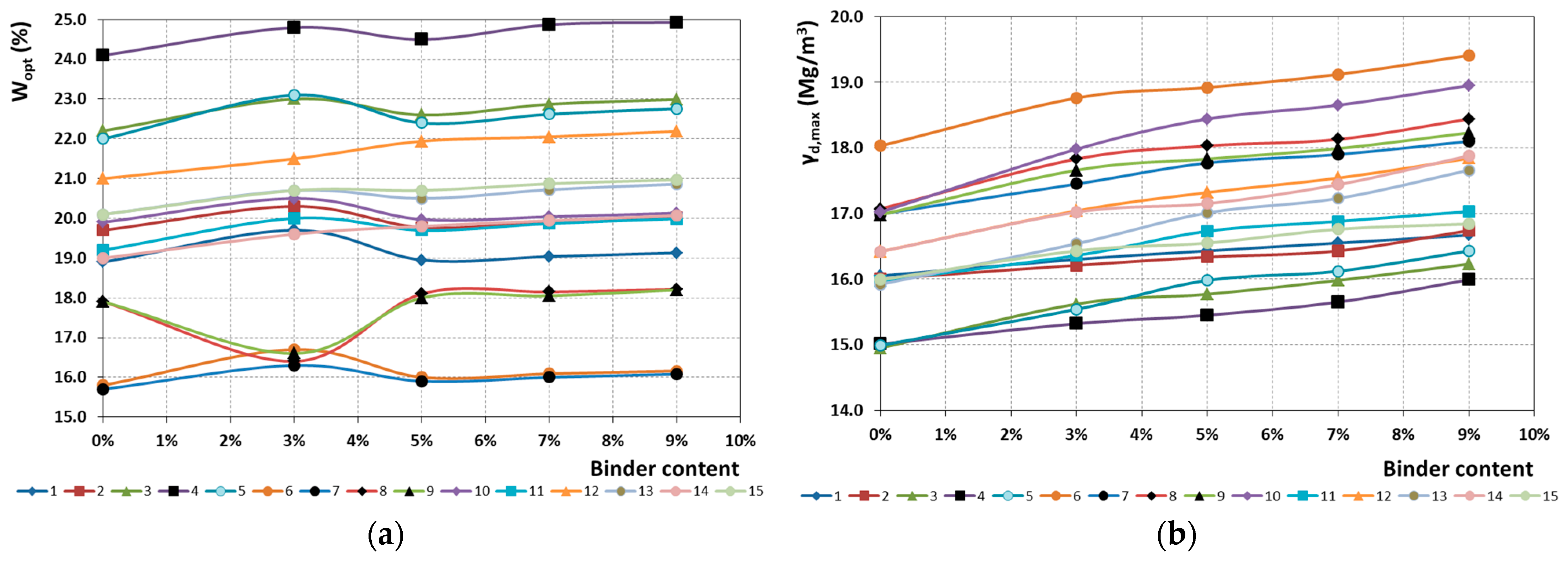 Buildings 13 02040 g008 Buildings 13 02040 g008