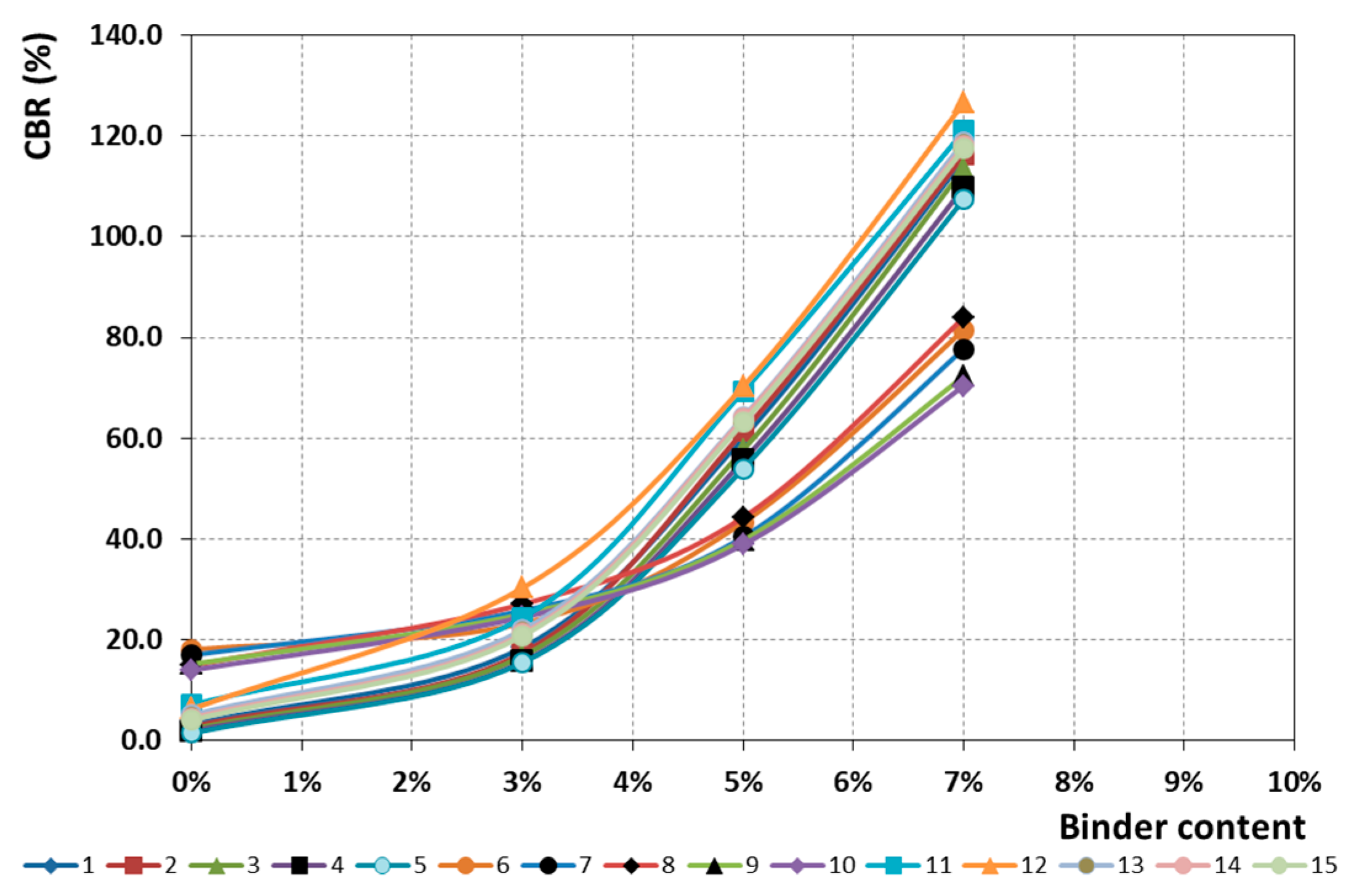 Buildings 13 02040 g009 Buildings 13 02040 g009