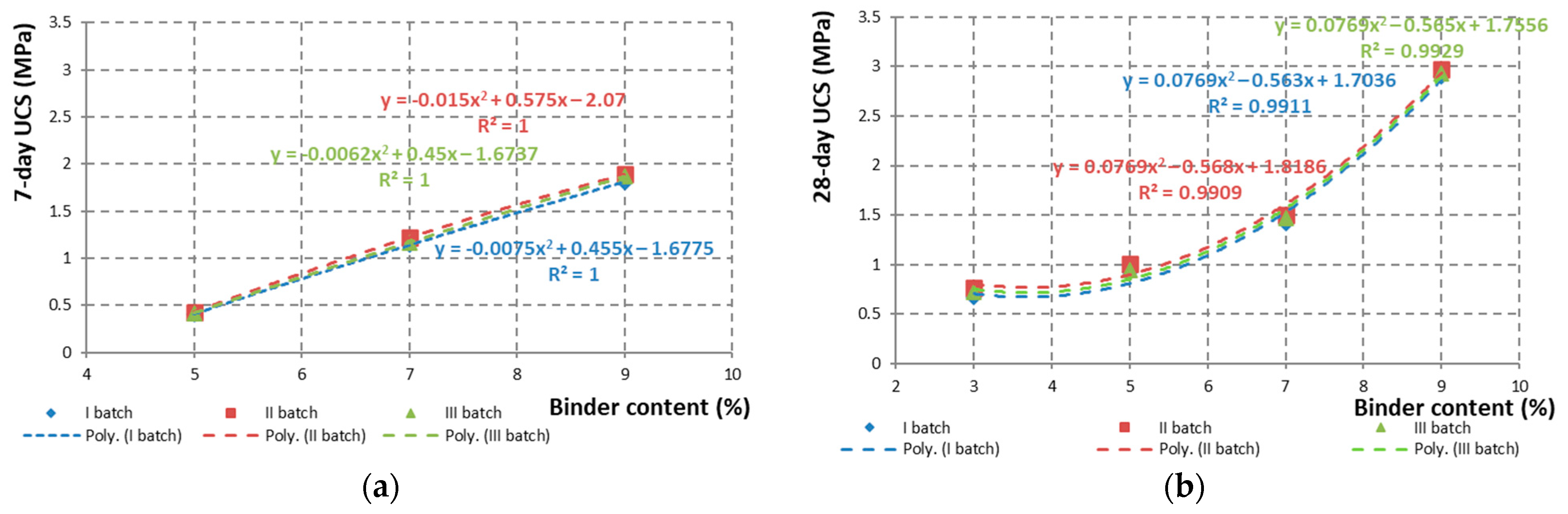 Buildings 13 02040 g011 Buildings 13 02040 g011