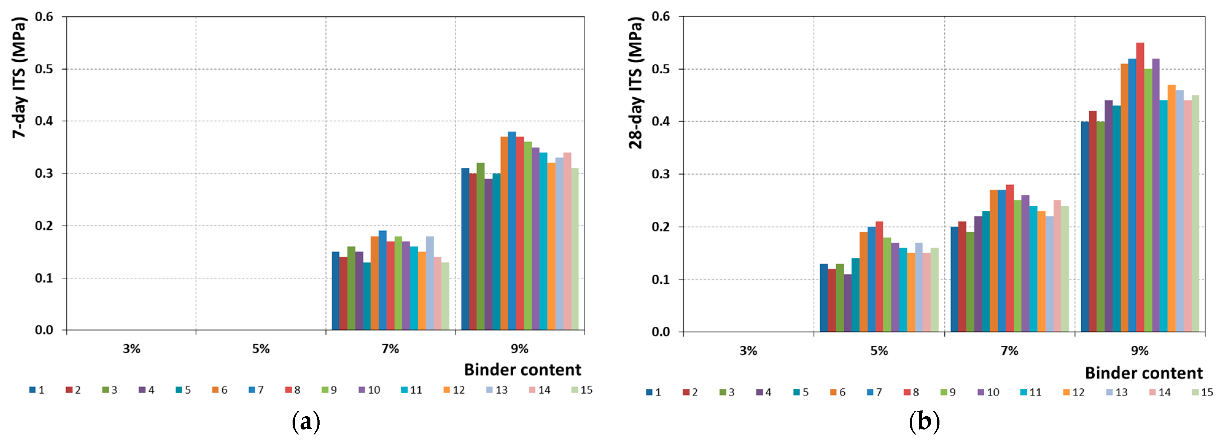 Buildings 13 02040 g012 Buildings 13 02040 g012